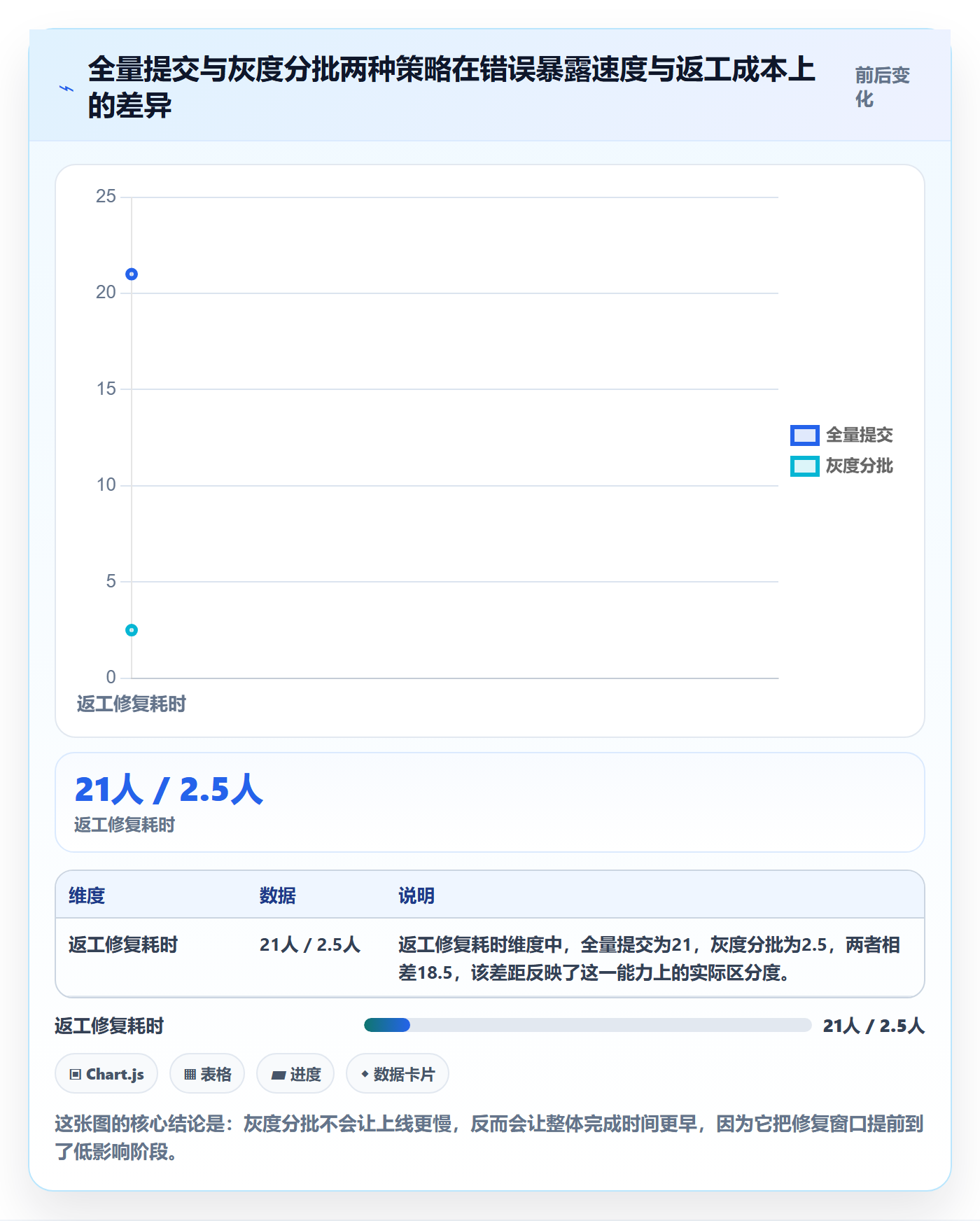 任务分派如何做好批量分配？PMO实操方法与操作步骤