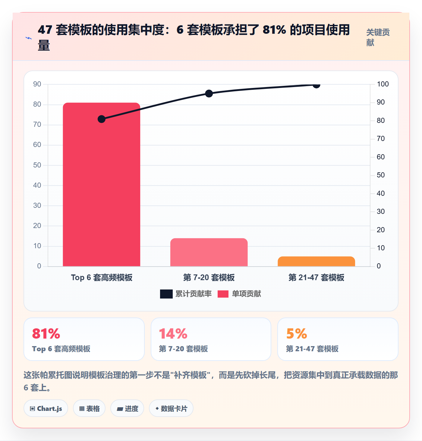 标准项目管理指南:PMO如何做好项目模板,数据分析全流程