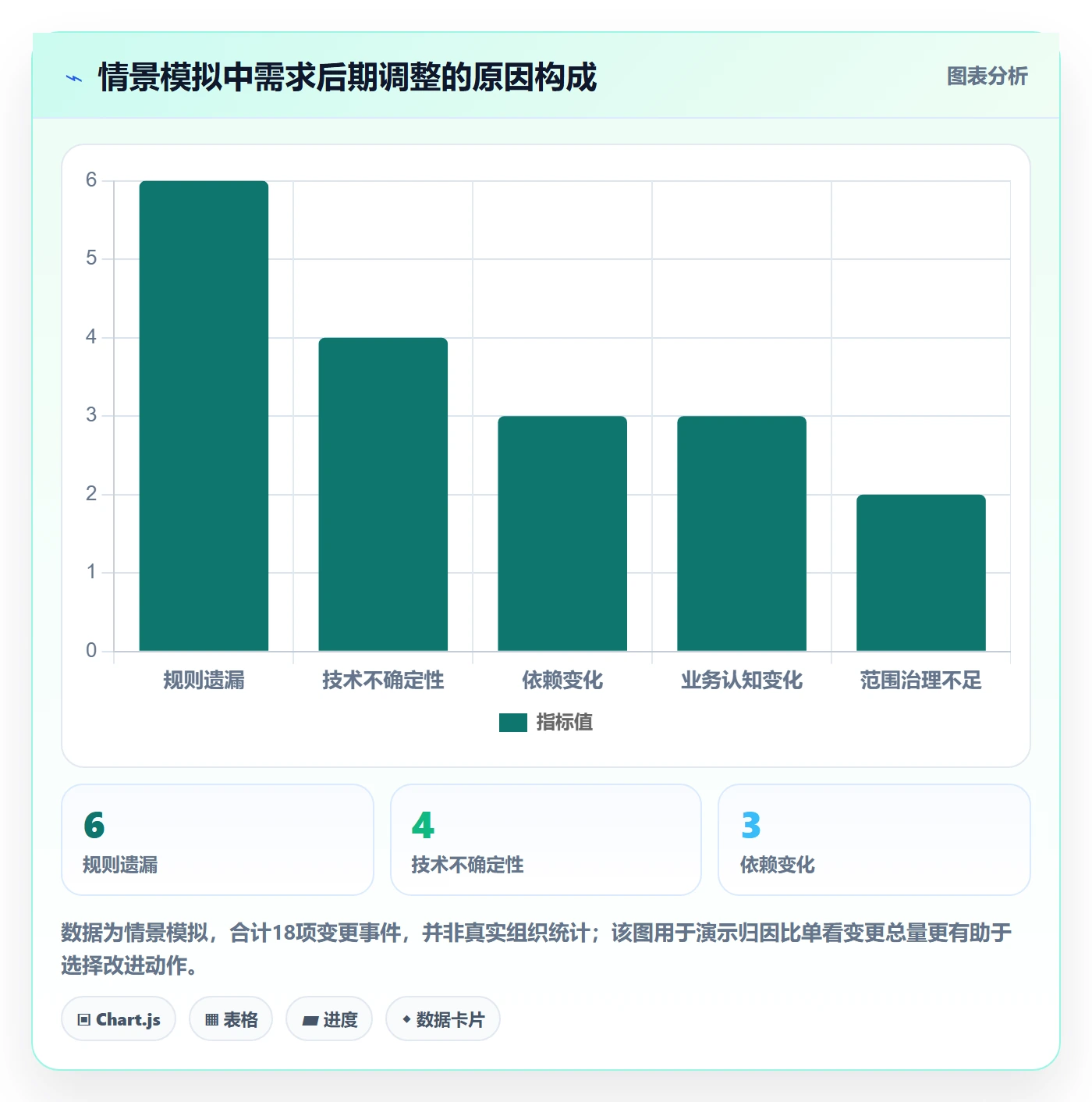 需求管理需求拆解全流程:研发团队落地方案与一文讲清
