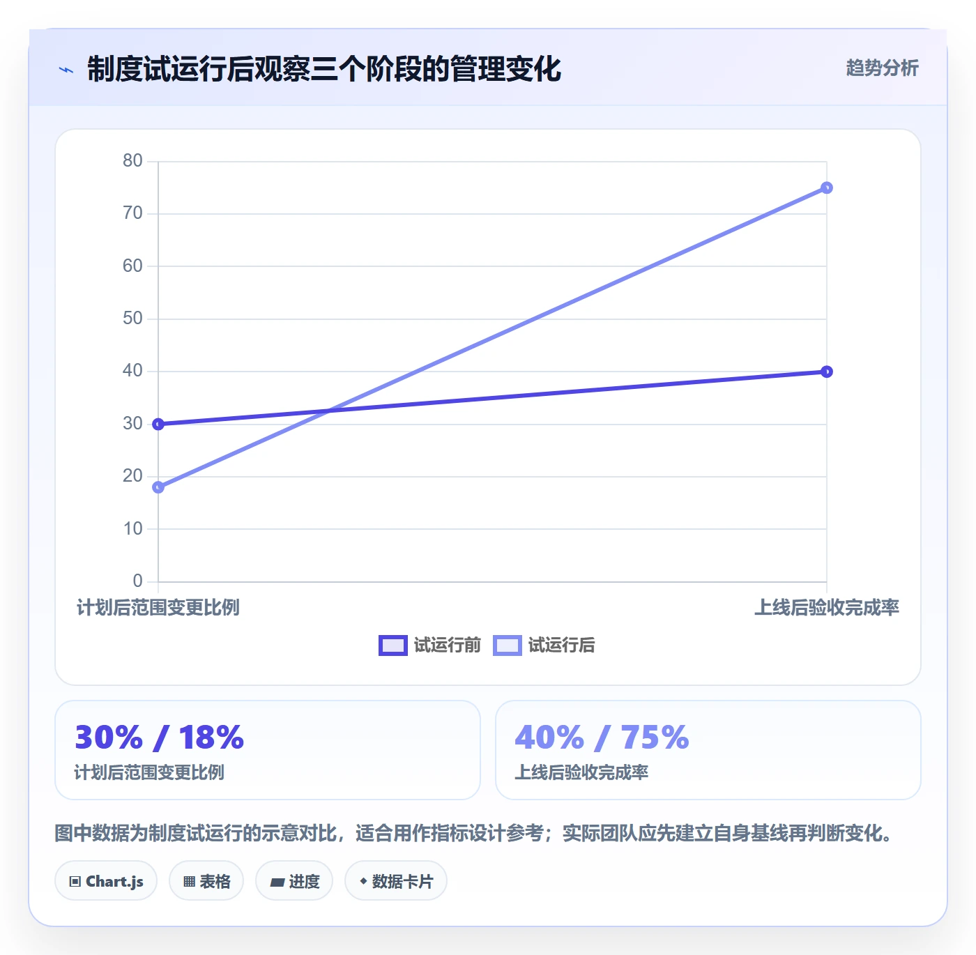 需求管理需求收集教程:项目负责人制度设计,避坑指南