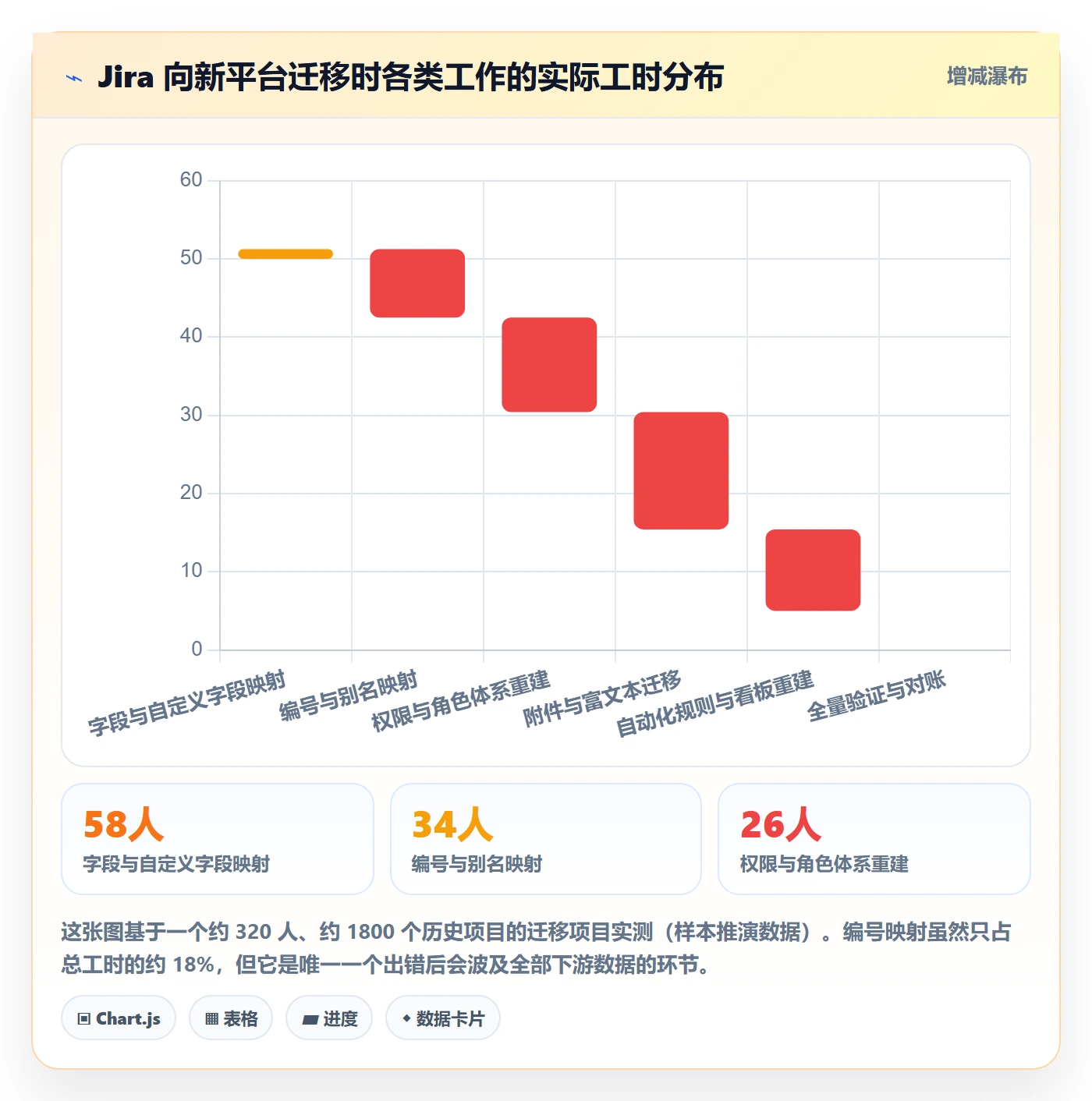 项目立项项目编号教程:研发团队协同管理,避坑指南