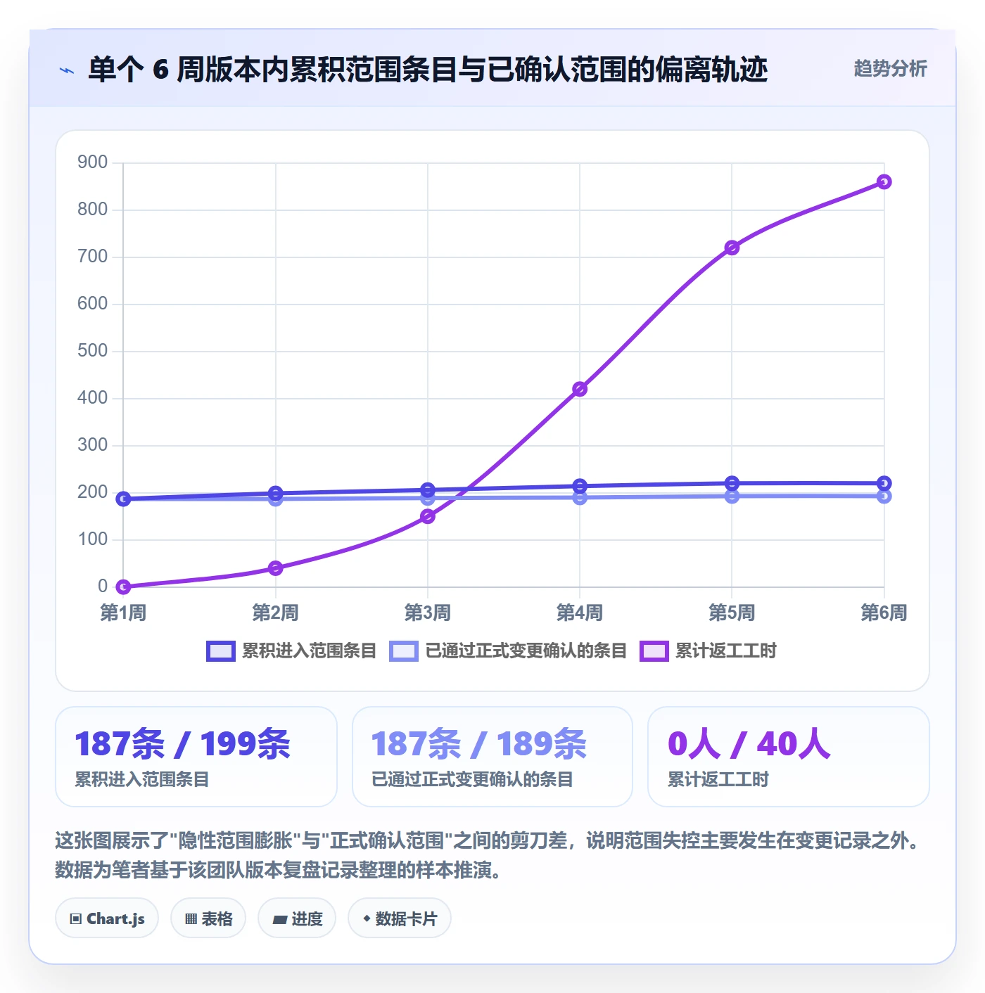 范围定义落地方案:研发团队开展项目范围的流程优化案例解析