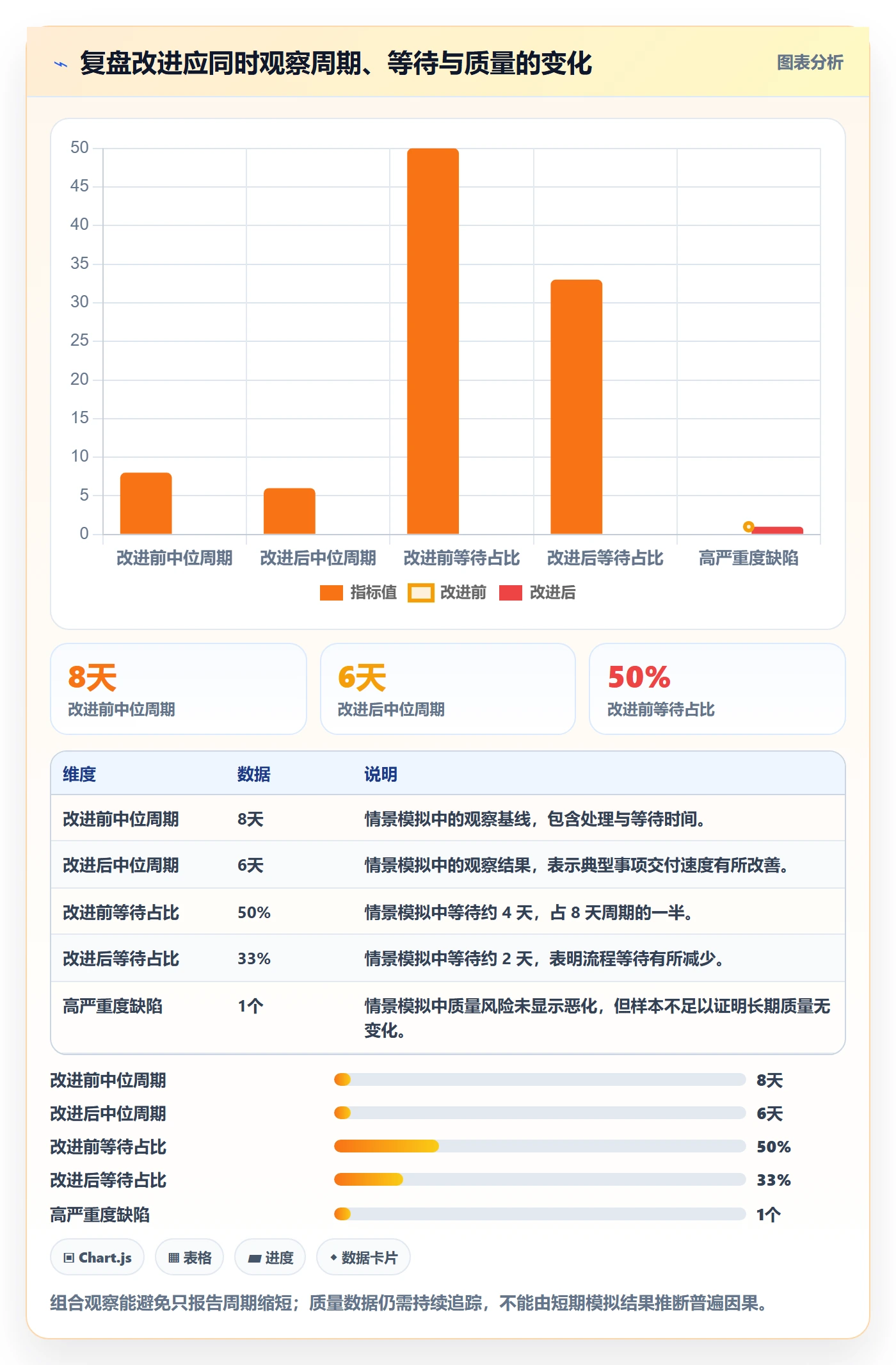 迭代最佳实践：实施团队迭代管理数据分析，常见问题