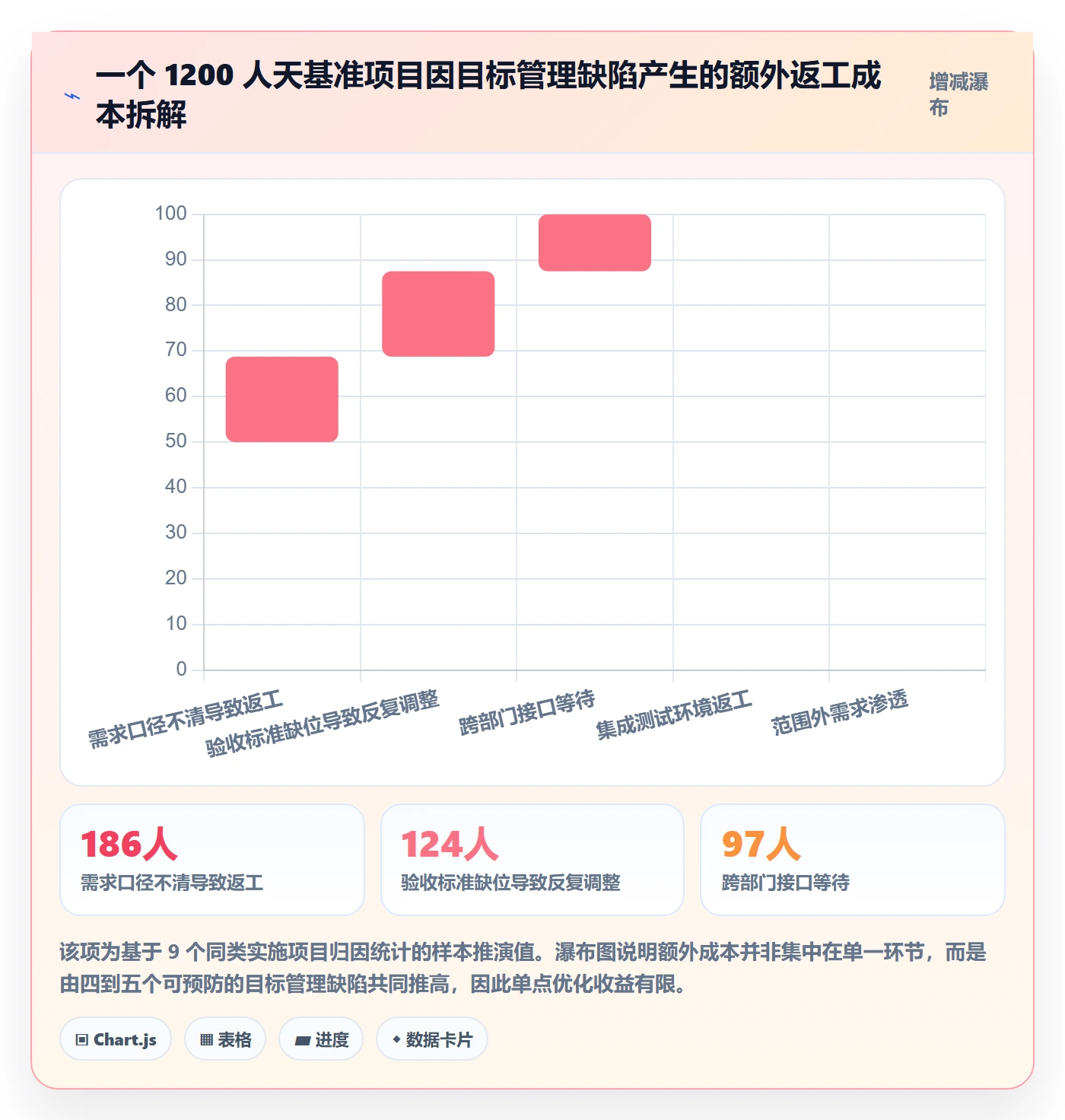 项目目标管理指南:实施团队如何做好项目立项,协同管理全流程