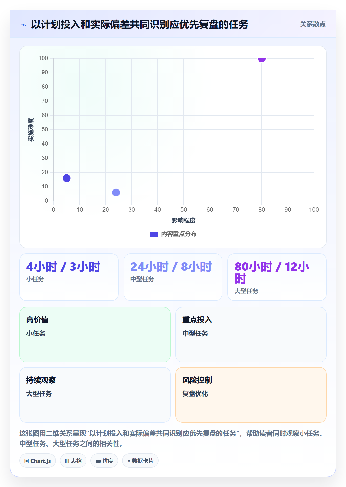 工时管理如何做好工时?项目负责人效率提升与操作步骤