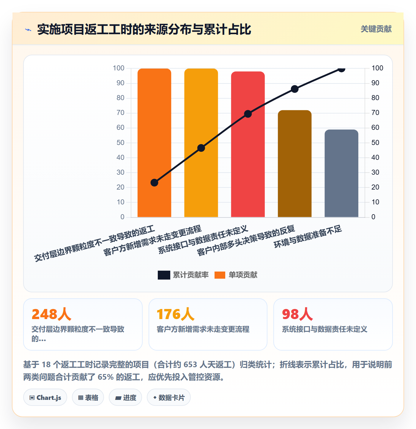 范围边界怎么做?实施团队入门指南:项目范围从0到1