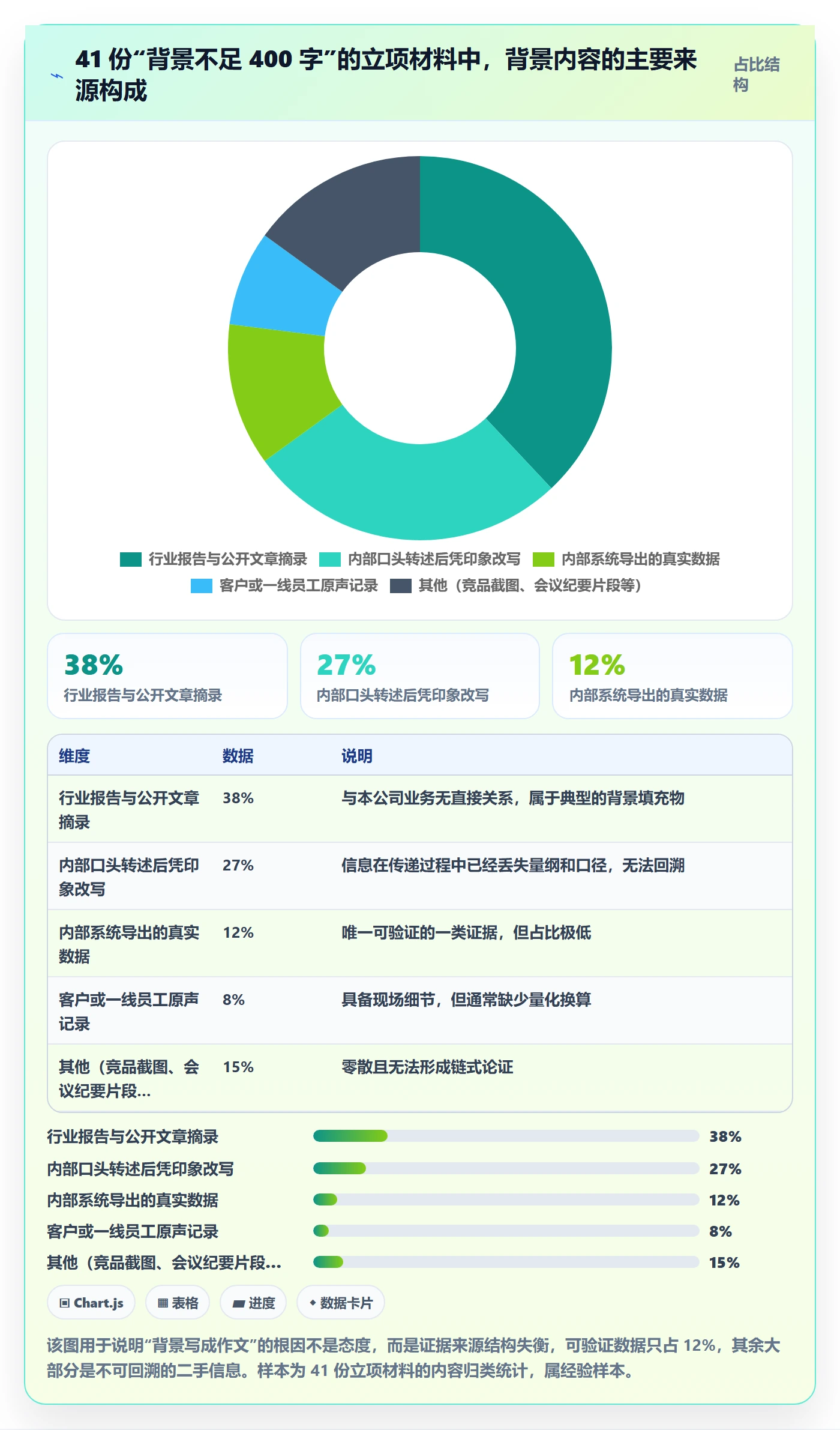 项目立项如何做好项目背景?研发团队制度设计与操作步骤