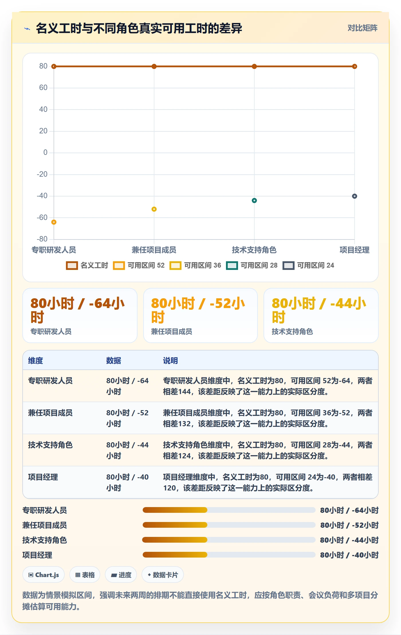 工时管理如何做好剩余工时?项目经理流程优化与操作步骤