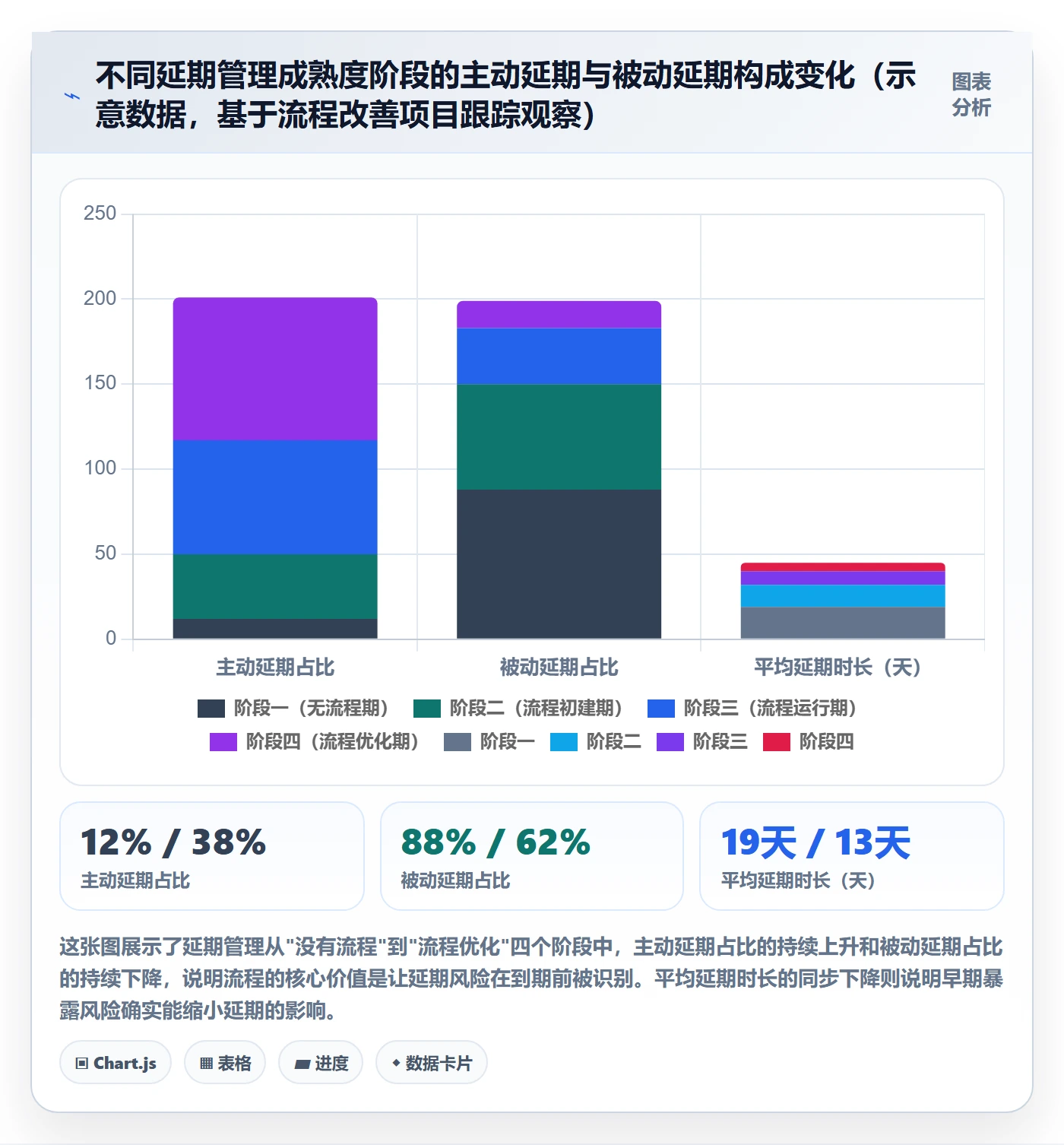 延期流程与规范:跨部门团队任务执行入门指南关键指标