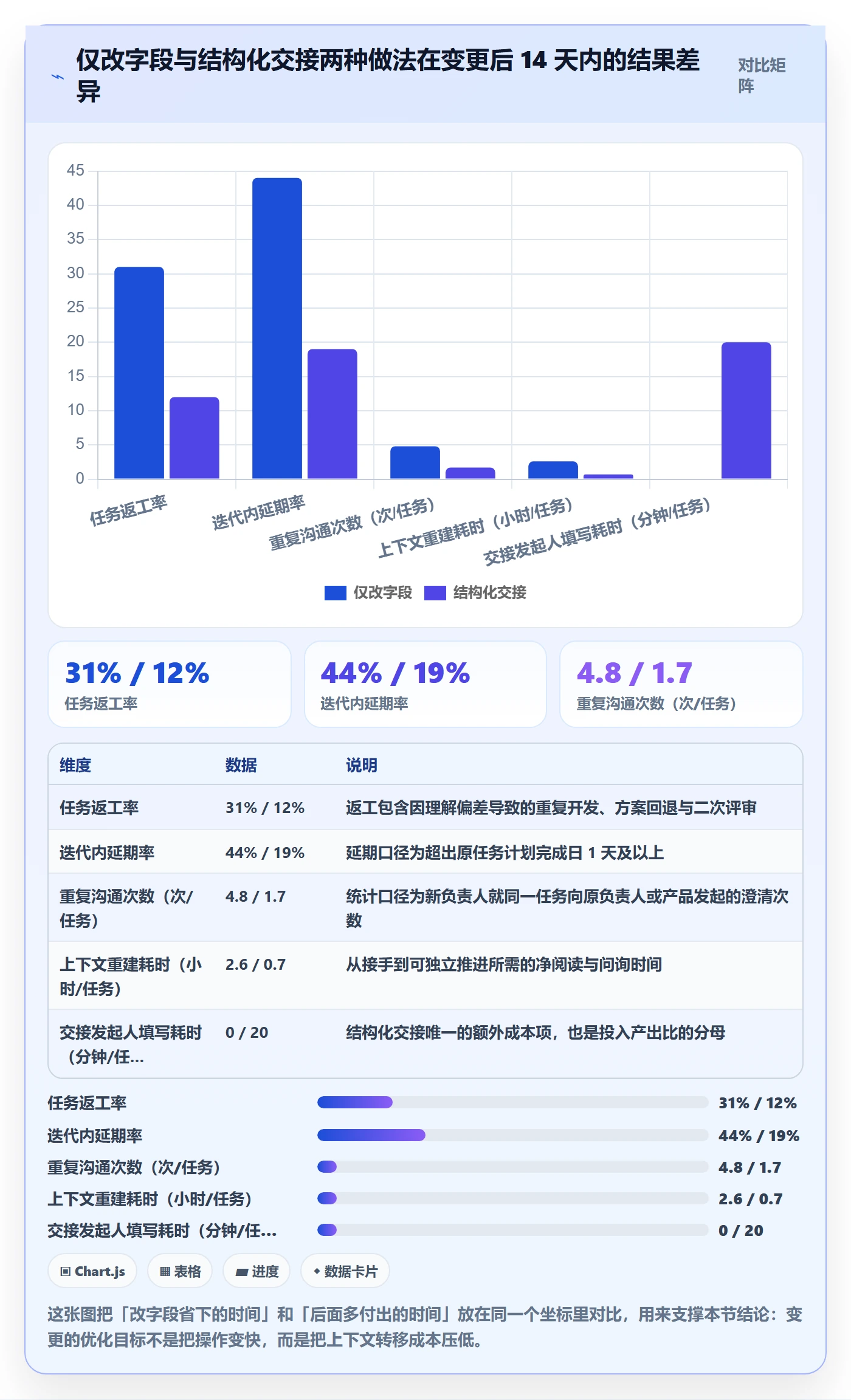 任务负责人变更实操方法：研发团队提升任务分派效率的流程优化方法与模板