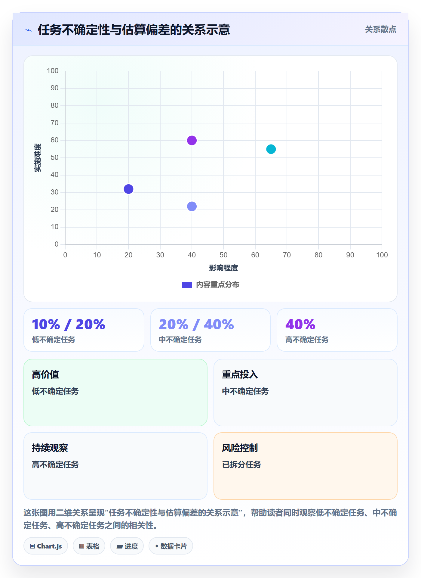 进度跟踪进度日志教程：项目成员入门指南，避坑指南