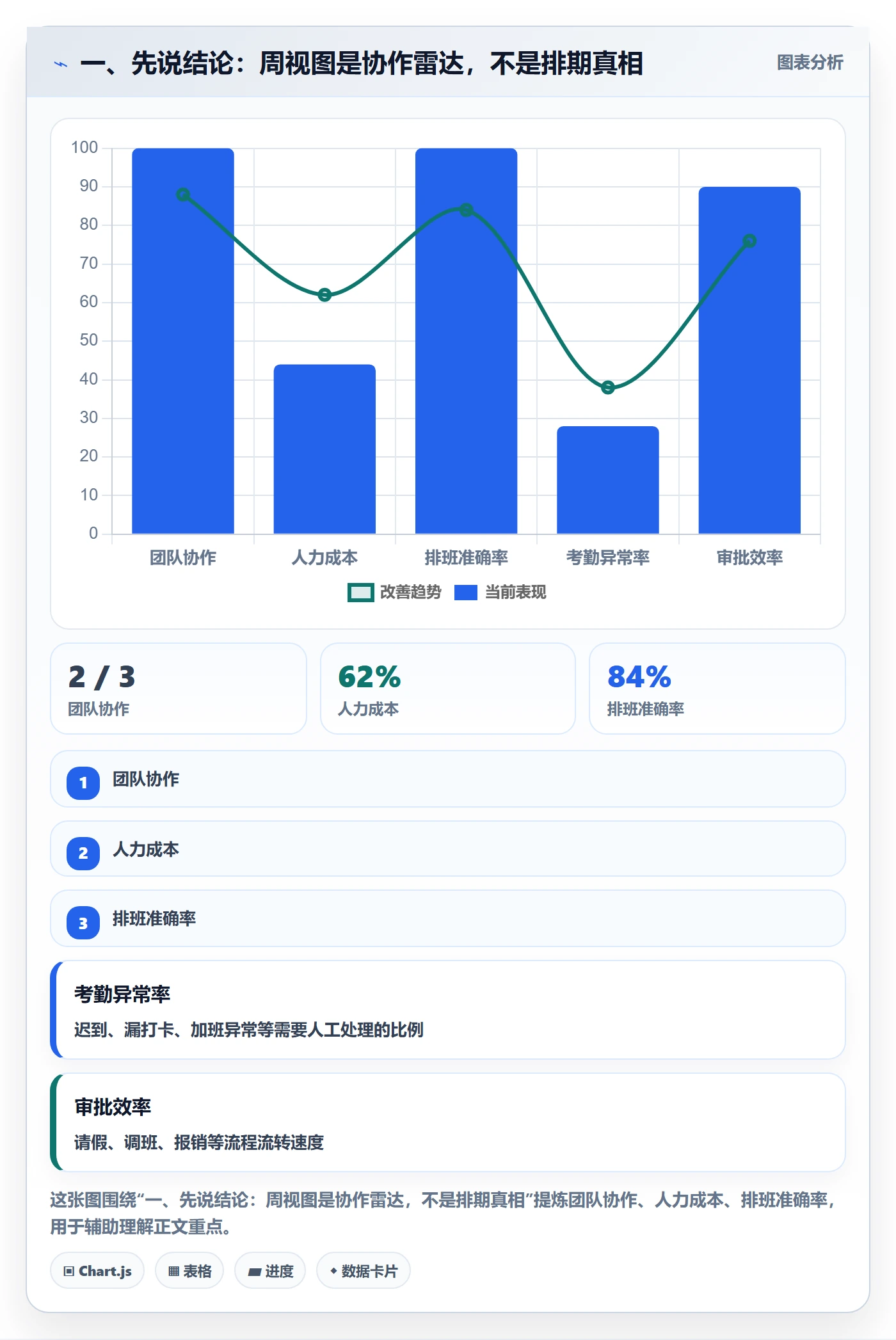 周视图最佳实践：项目成员日历视图最佳实践，常见问题