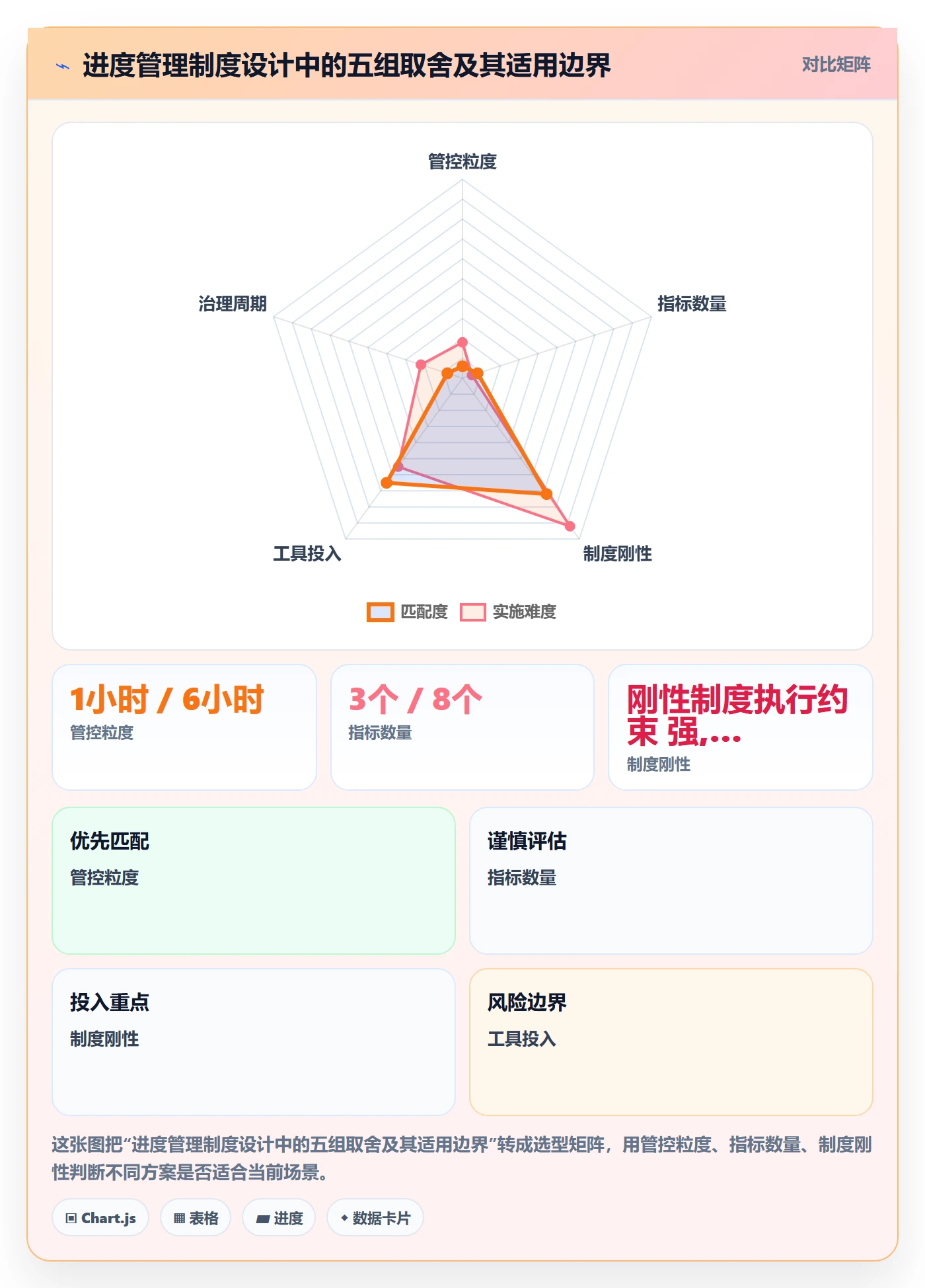 项目进度流程与规范:PMO进度管理制度设计关键指标