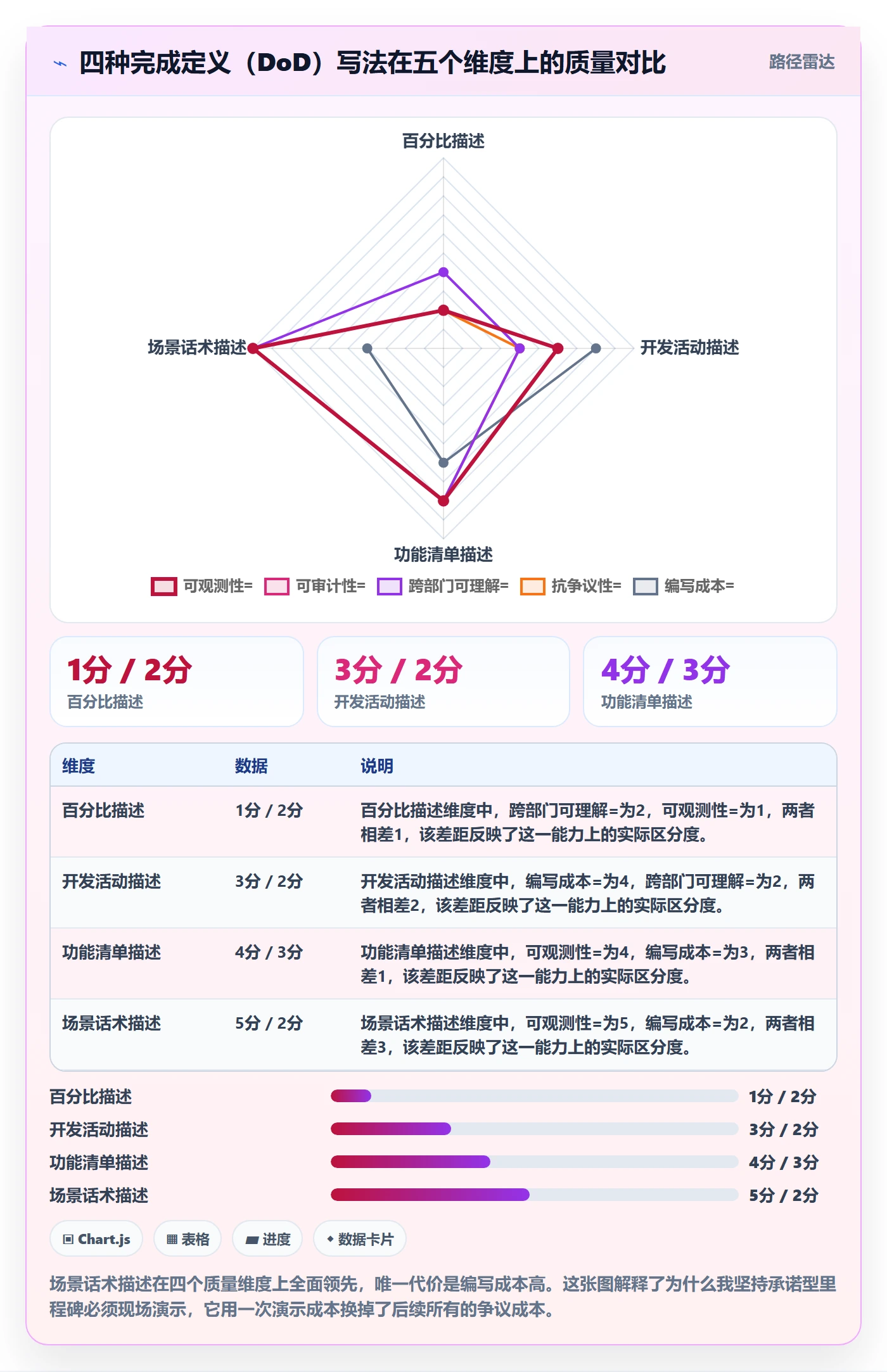 里程碑关键节点全流程:产品经理制度设计与一文讲清