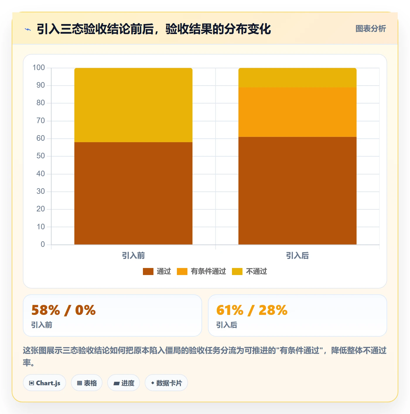 任务验收验收全流程:跨部门团队效率提升与一文讲清