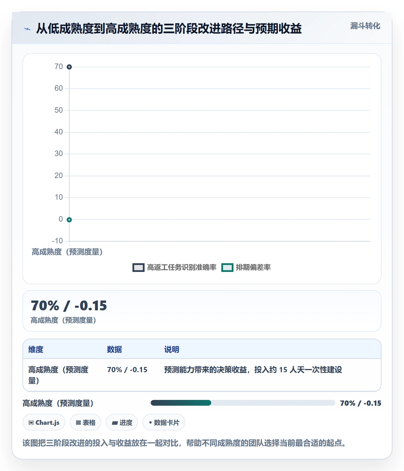 工作分解实操方法:企业管理者提升项目范围效率的数据分析方法与模板