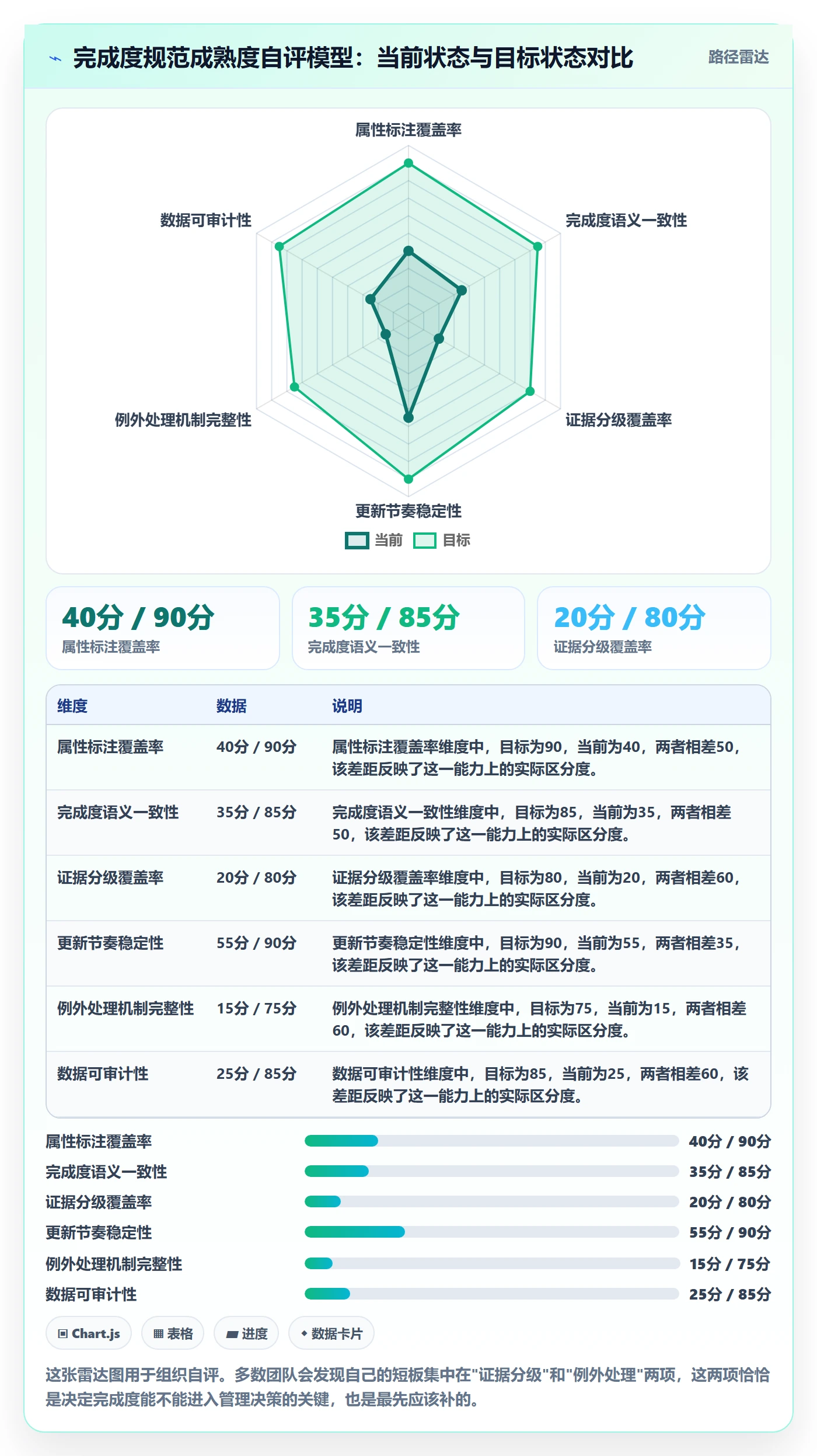 完成度流程与规范:企业管理者任务属性风险控制关键指标