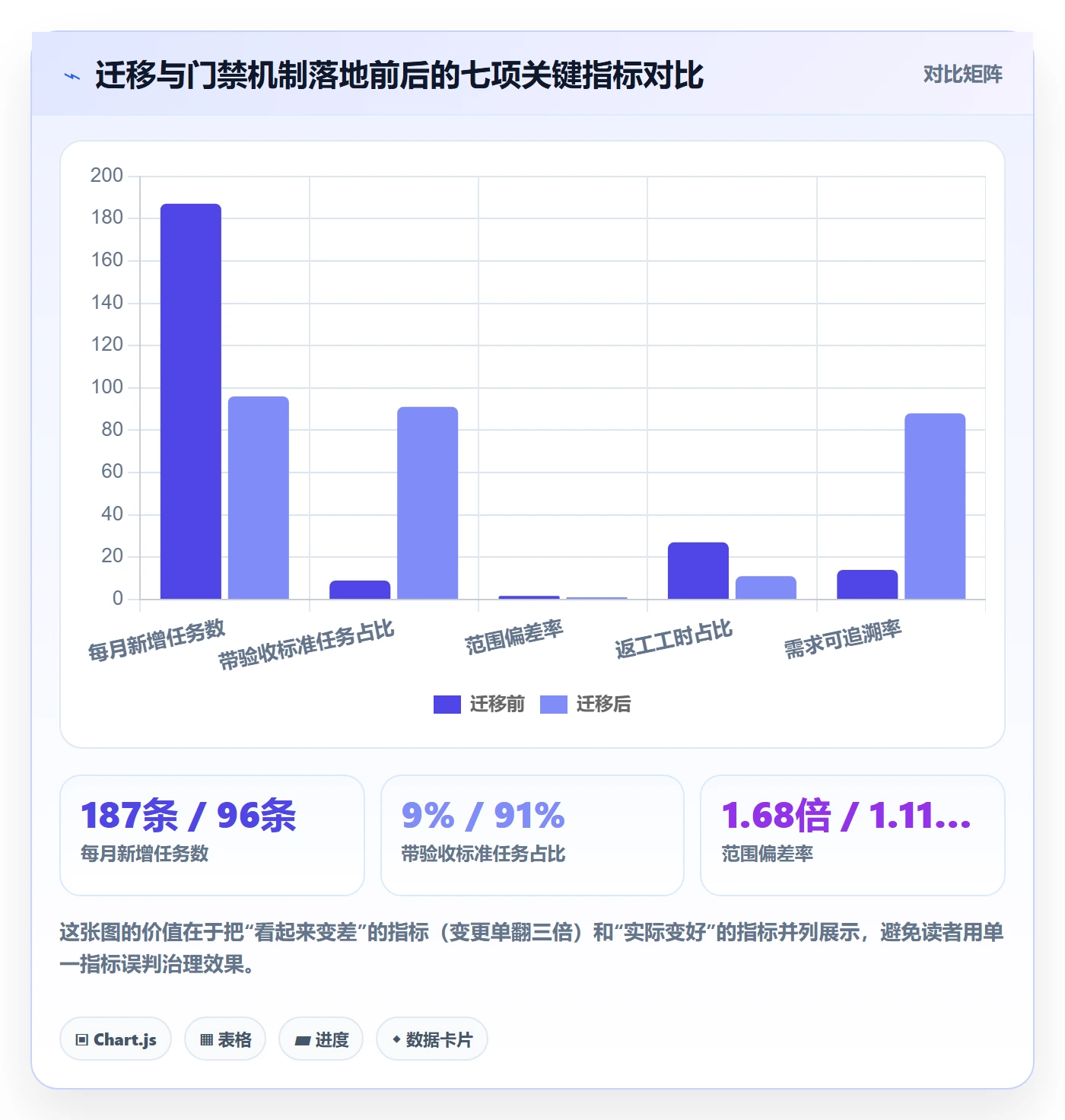 WBS实操方法:项目负责人提升项目范围效率的流程优化方法与模板