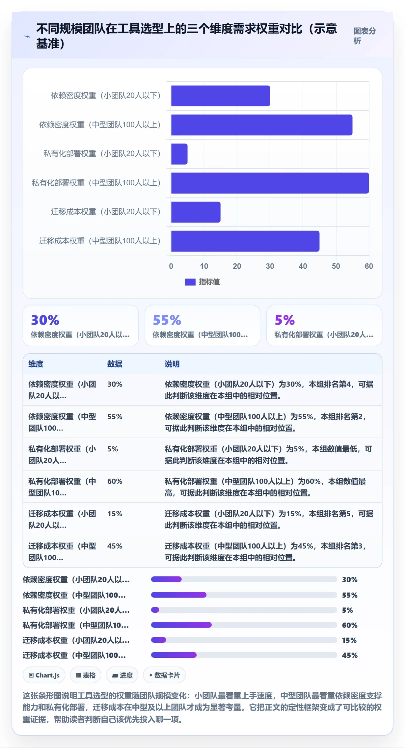 暂停管理指南:跨部门团队如何做好任务执行,效率提升全流程
