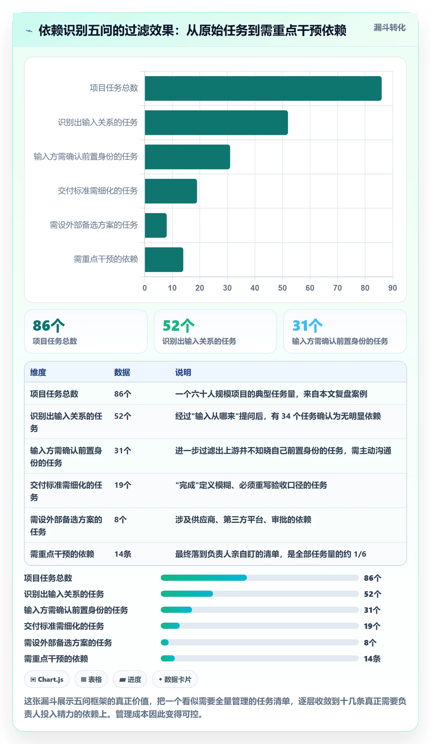 后置任务管理指南:项目负责人如何做好任务依赖,入门指南全流程