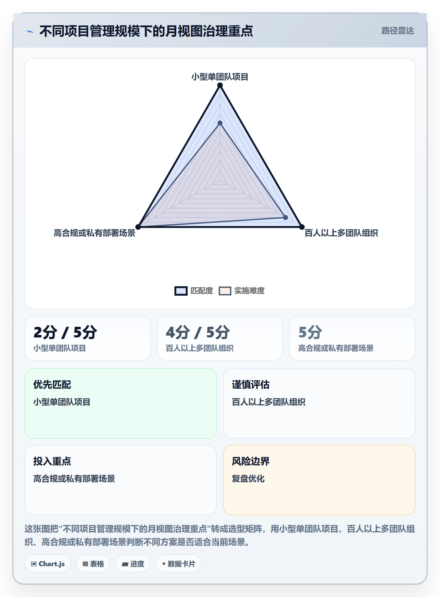 日历视图月视图全流程:项目负责人实操方法与一文讲清