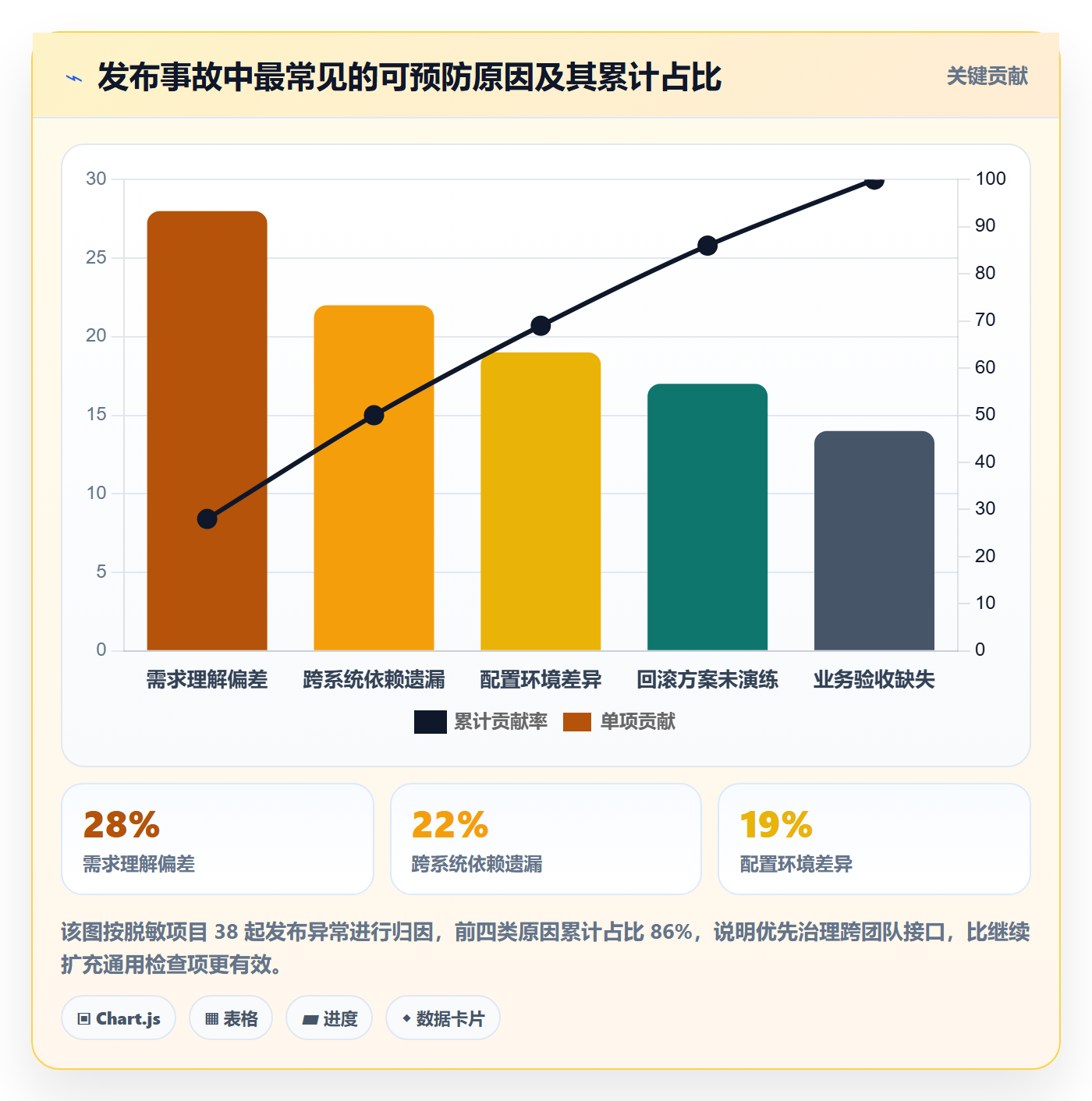 发布检查落地方案:PMO开展发布管理的实操方法案例解析