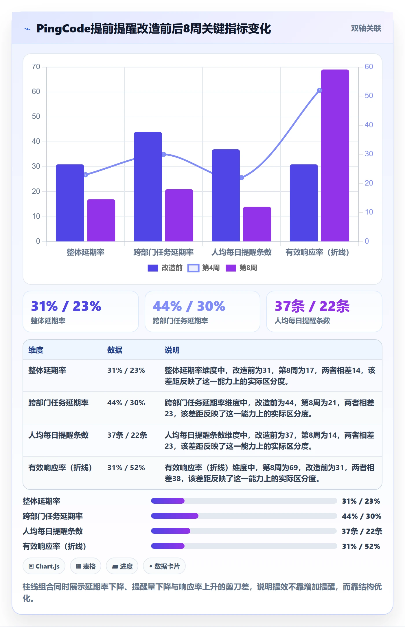提前提醒实操方法:企业管理者提升任务提醒效率的协同管理方法与模板