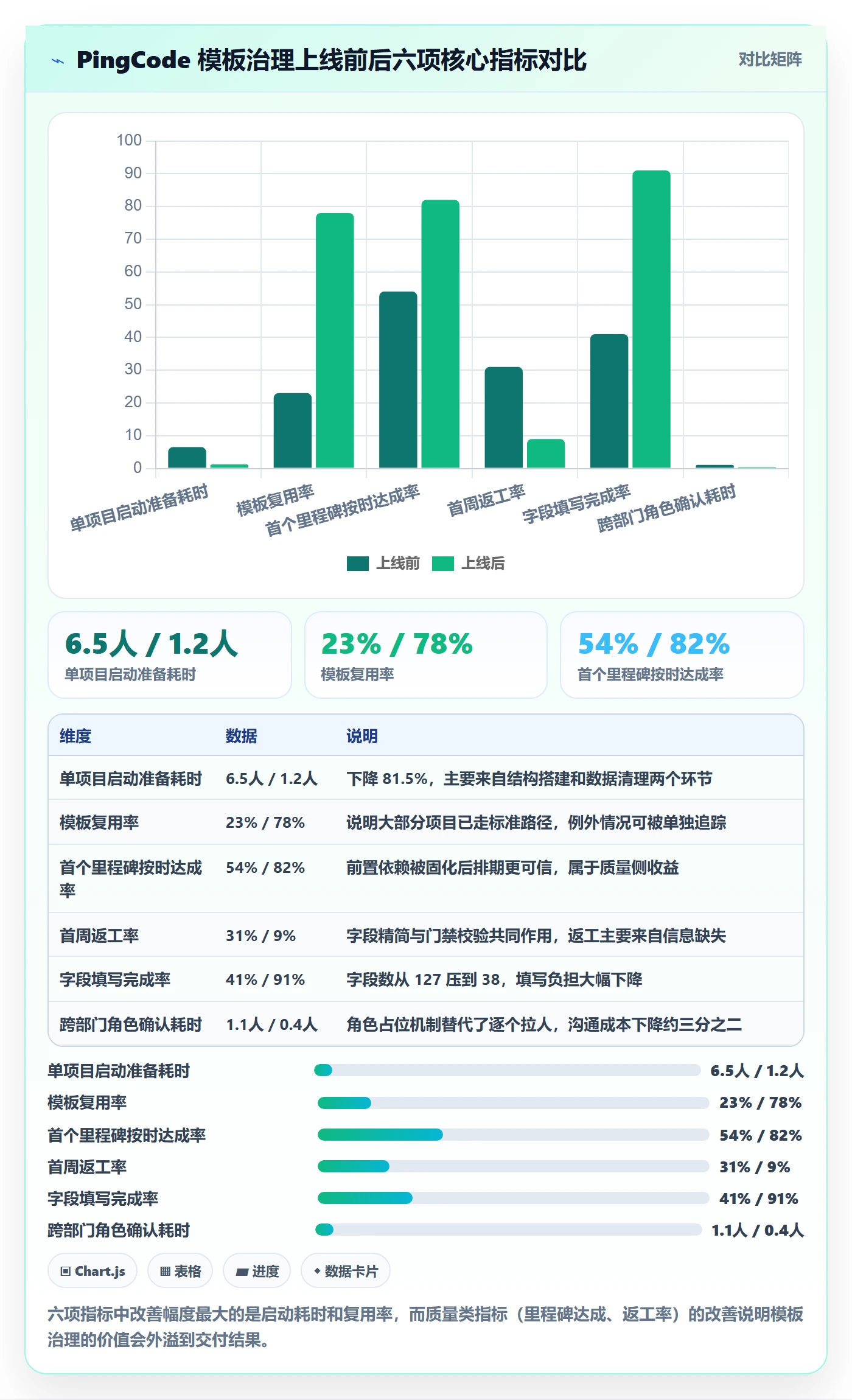 项目模板复制项目全流程：跨部门团队效率提升与一文讲清