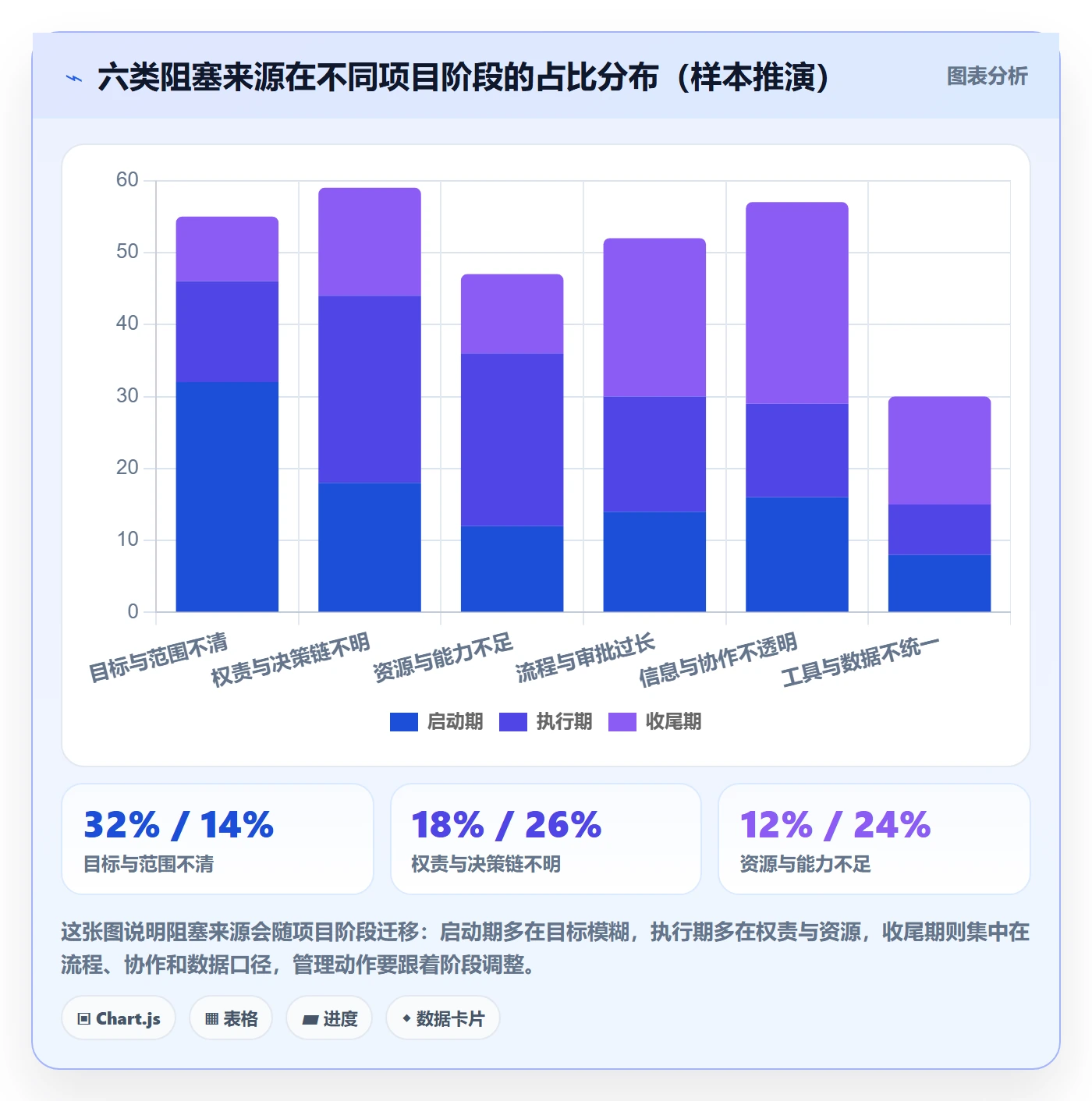 任务执行阻塞教程：企业管理者入门指南，避坑指南