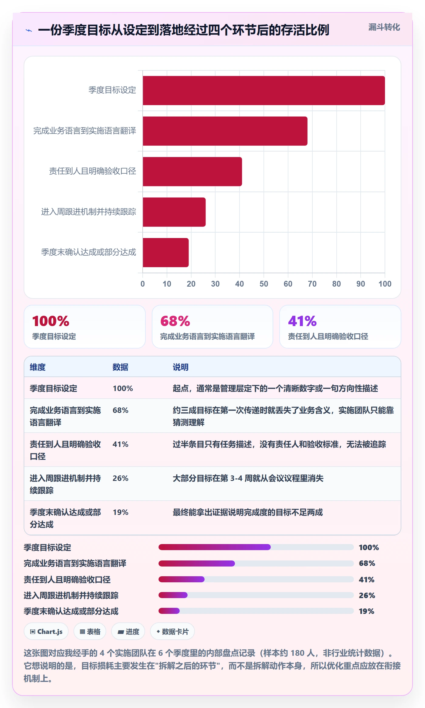 目标拆解实操方法：实施团队提升项目目标效率的最佳实践方法与模板