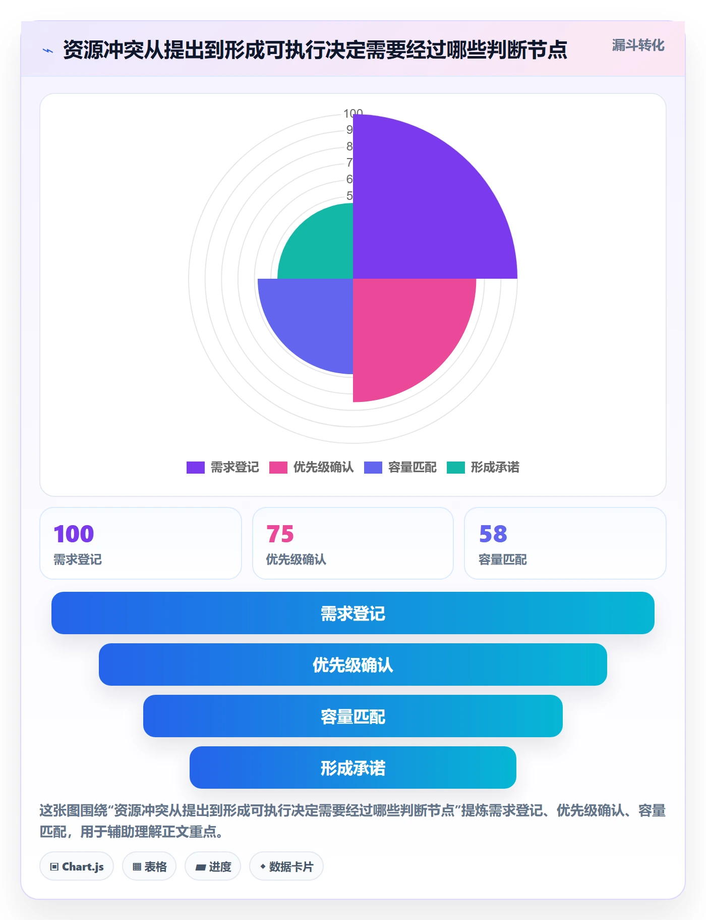 团队管理指南：项目成员如何做好资源管理，制度设计全流程