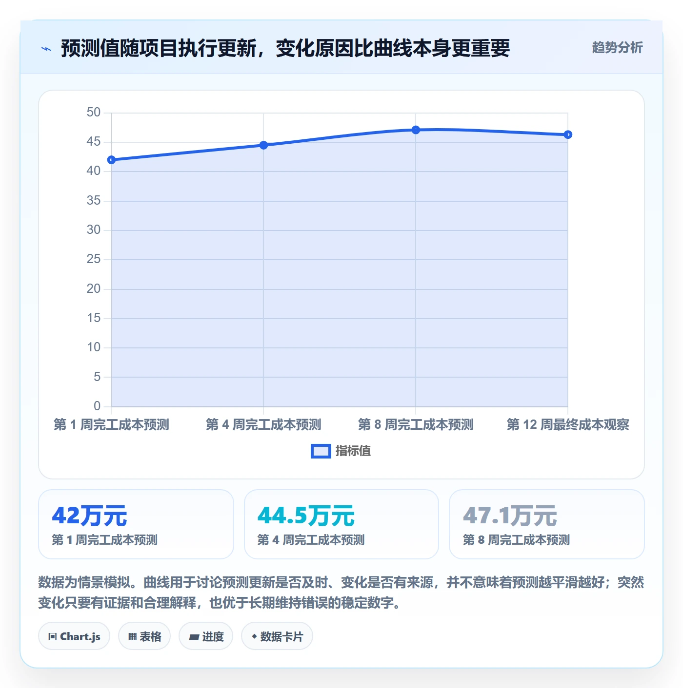 成本管理如何做好预计成本?实施团队协同管理与操作步骤