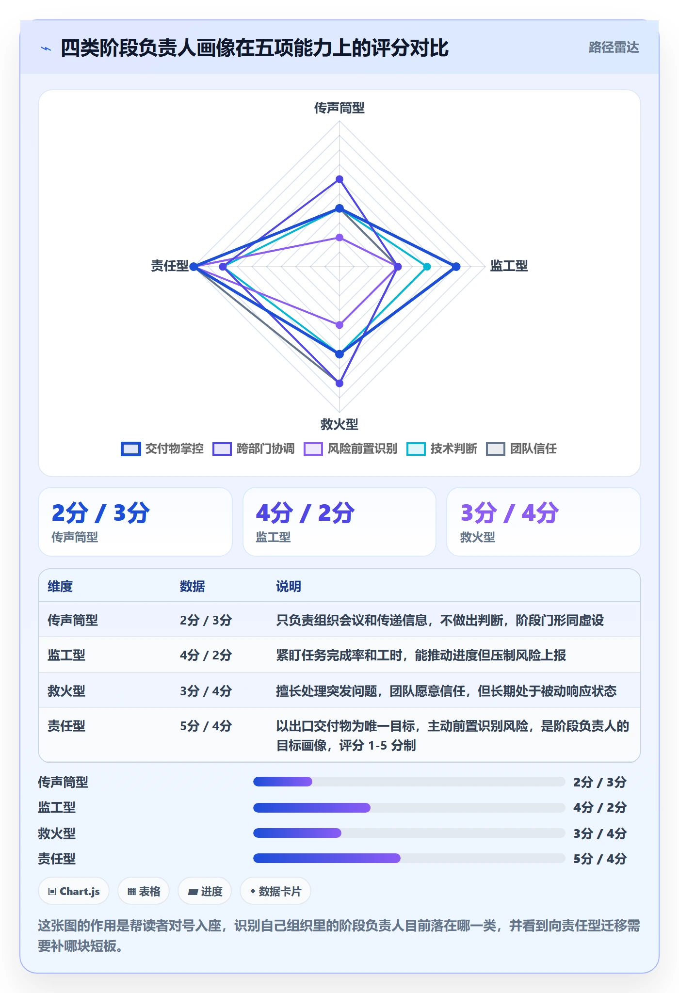 阶段负责人最佳实践:项目成员项目阶段流程优化,常见问题