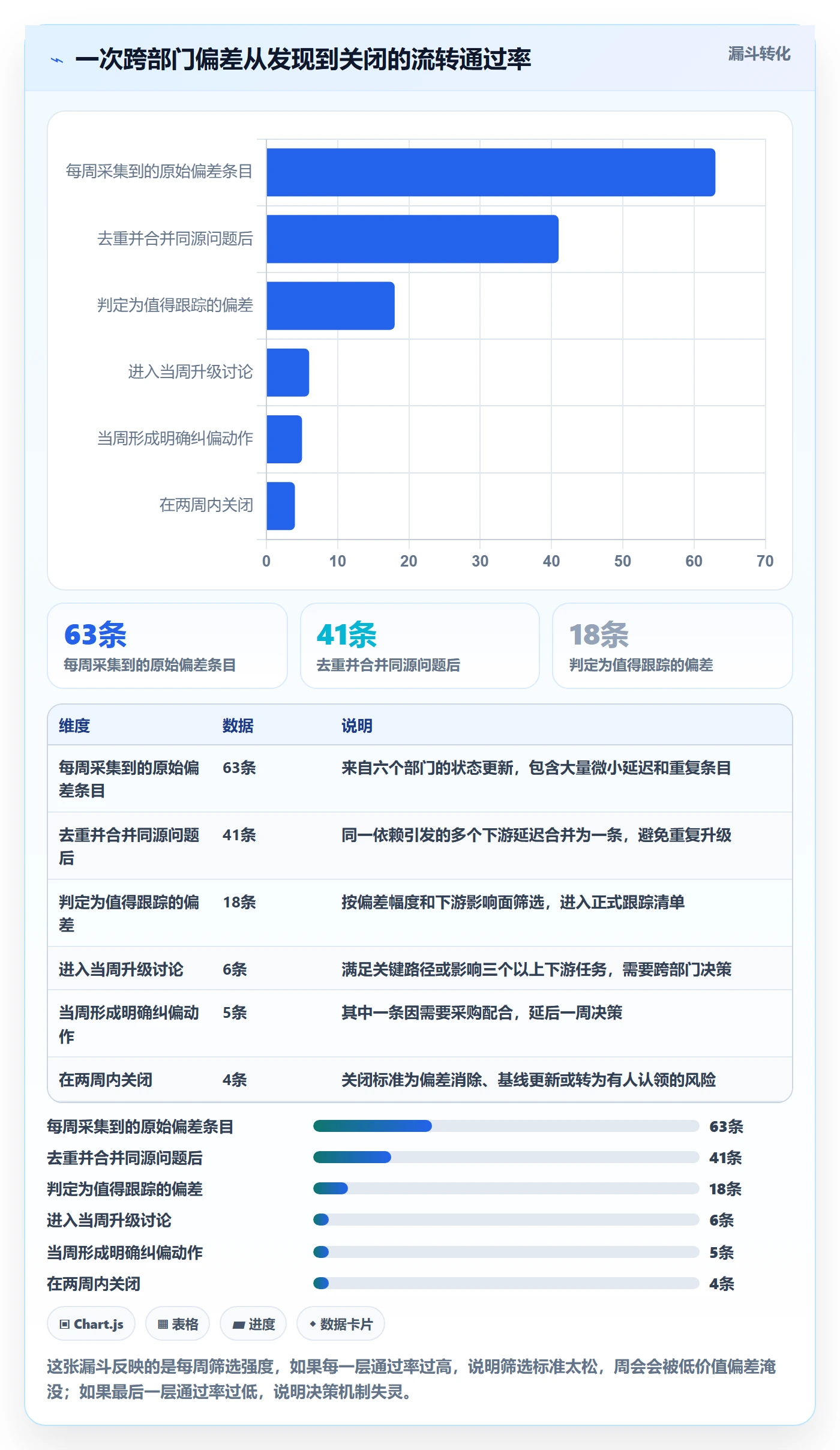 进度偏差实操方法：跨部门团队提升进度管理效率的数据分析方法与模板