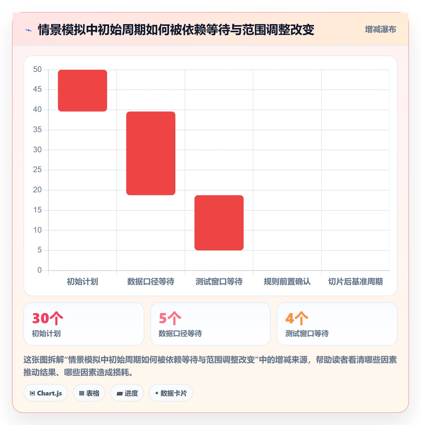 需求排期资源评估教程：跨部门团队最佳实践，避坑指南