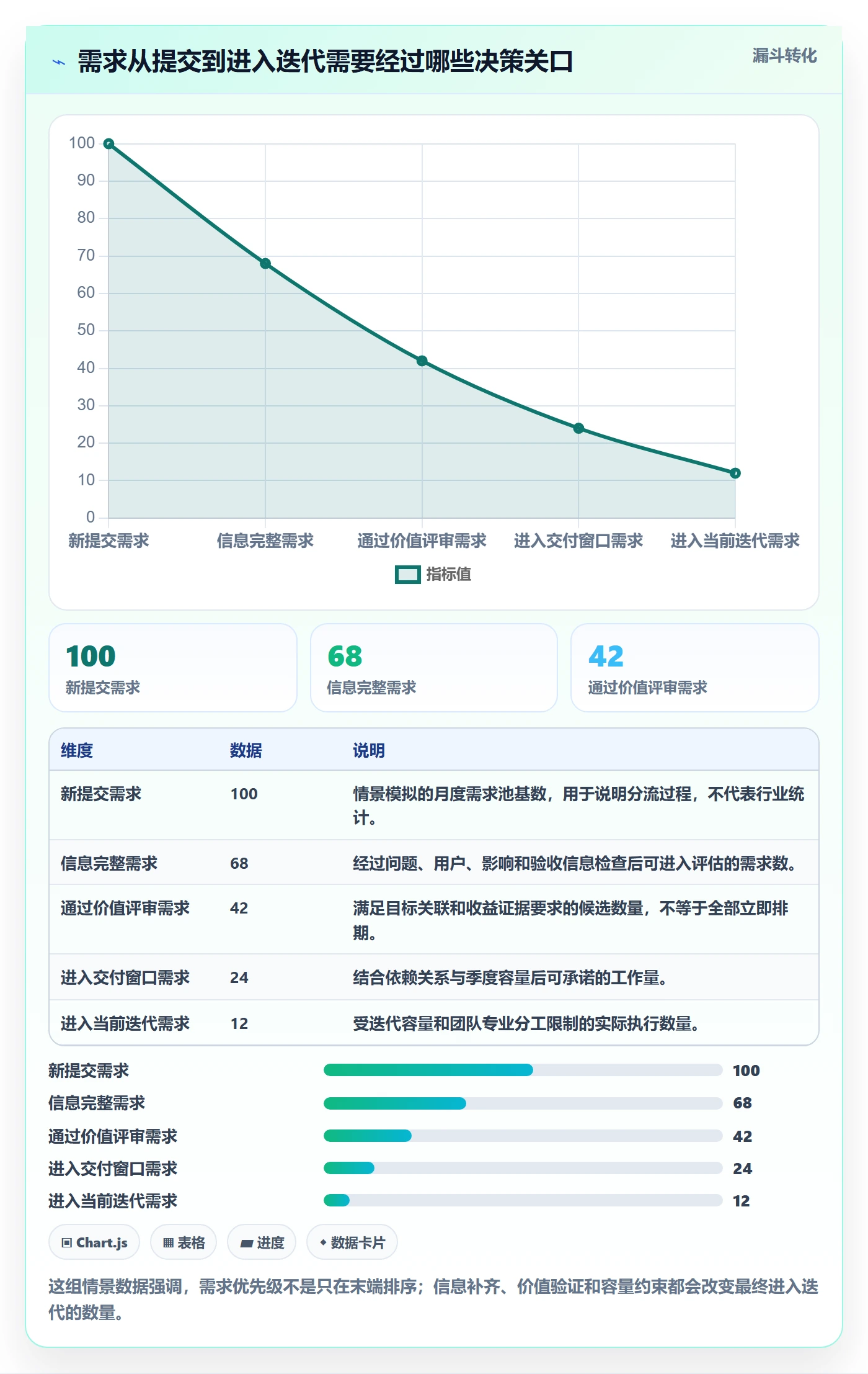 需求排期如何做好需求优先级？企业管理者协同管理与操作步骤