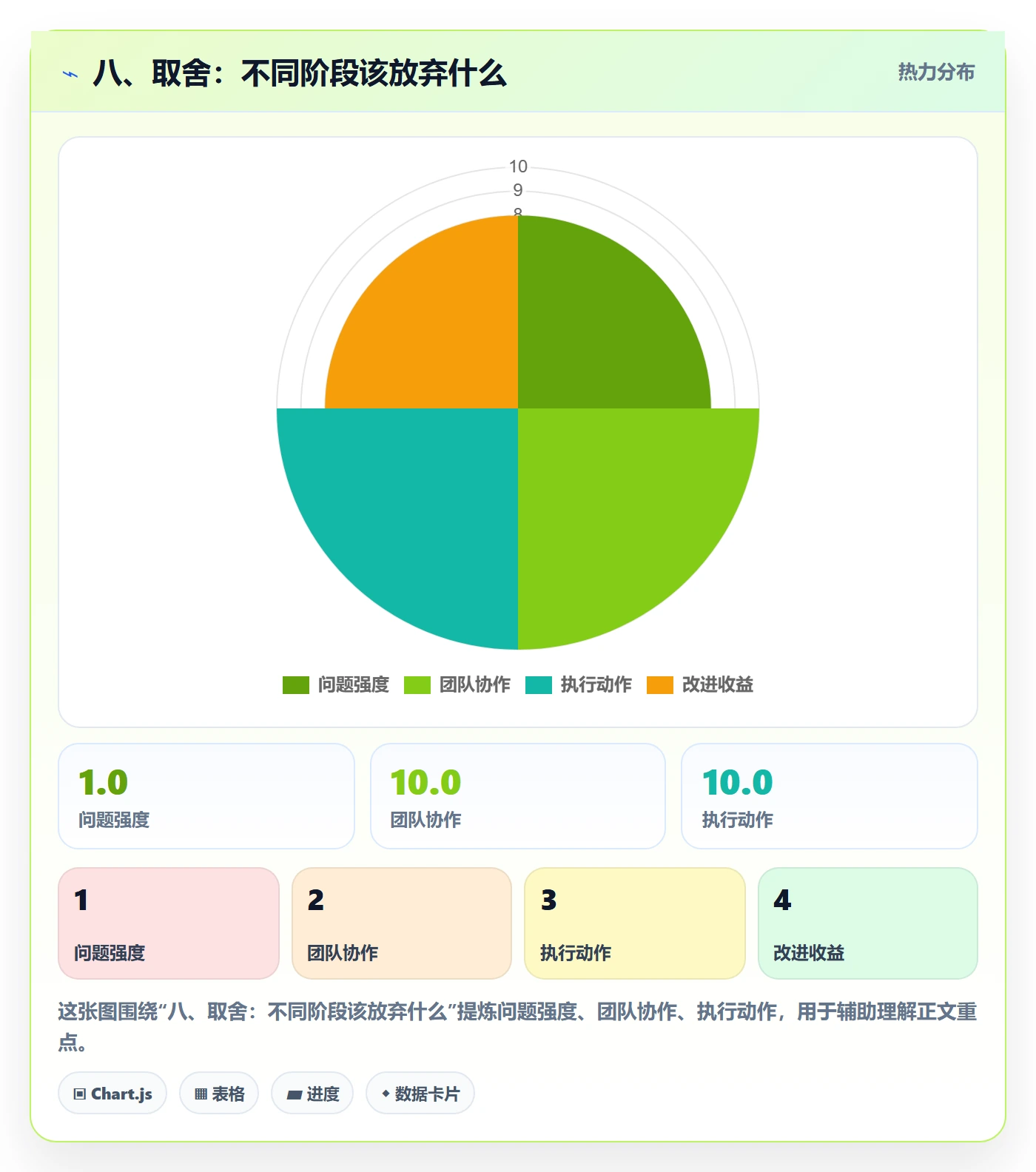 八、取舍:不同阶段该放弃什么