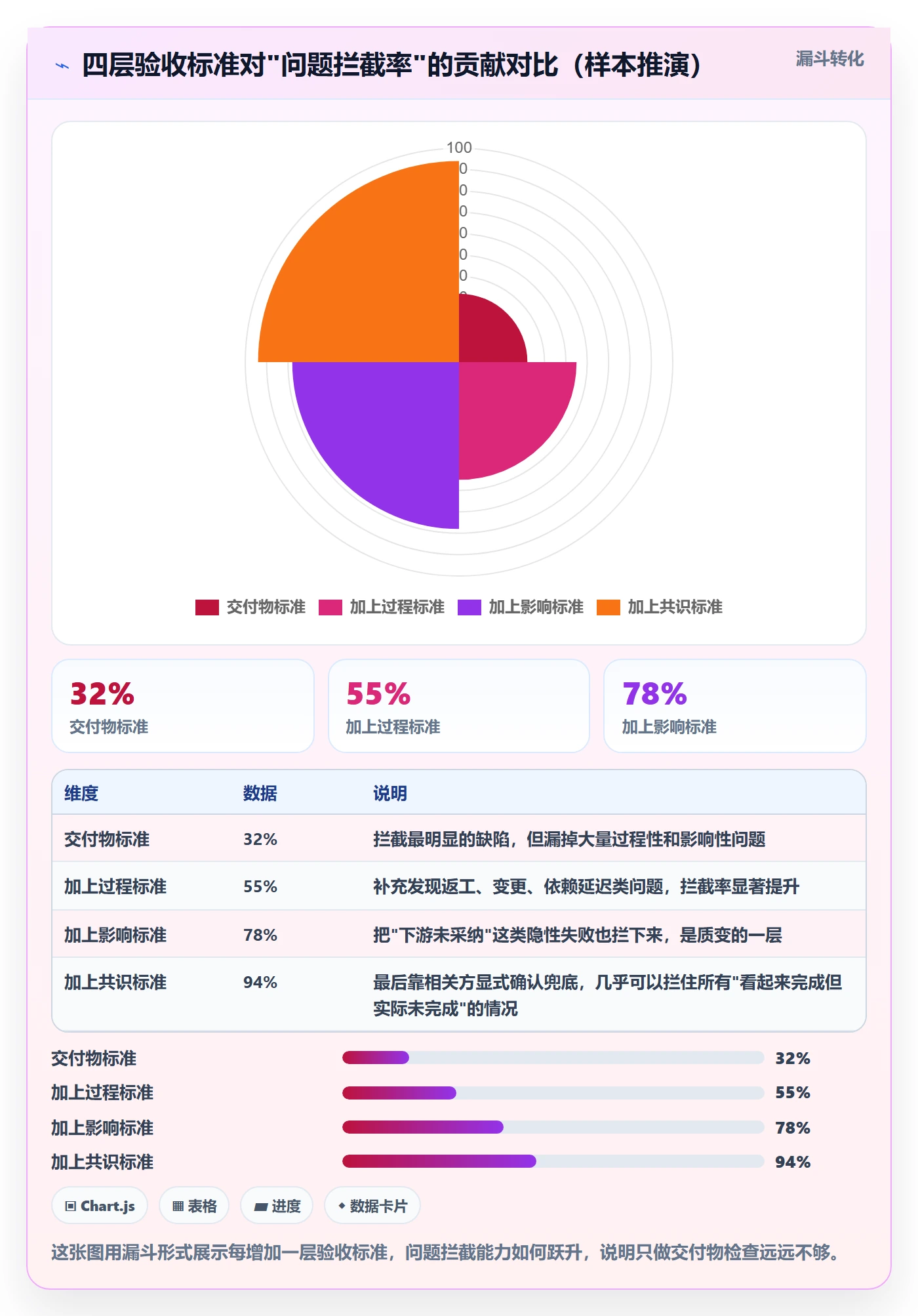 任务验收如何做好确认完成?项目成员数据分析与操作步骤