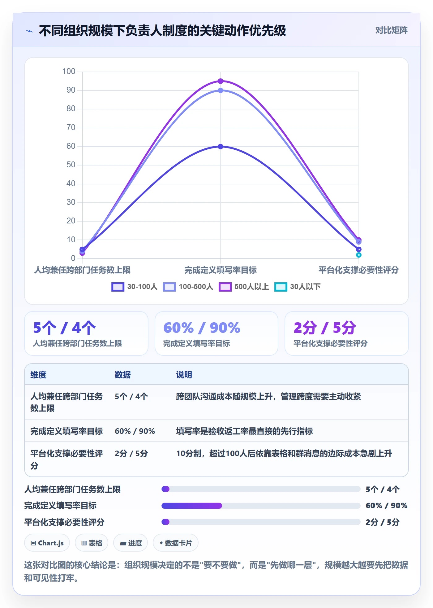 关注人怎么做？项目负责人制度设计：任务管理从0到1