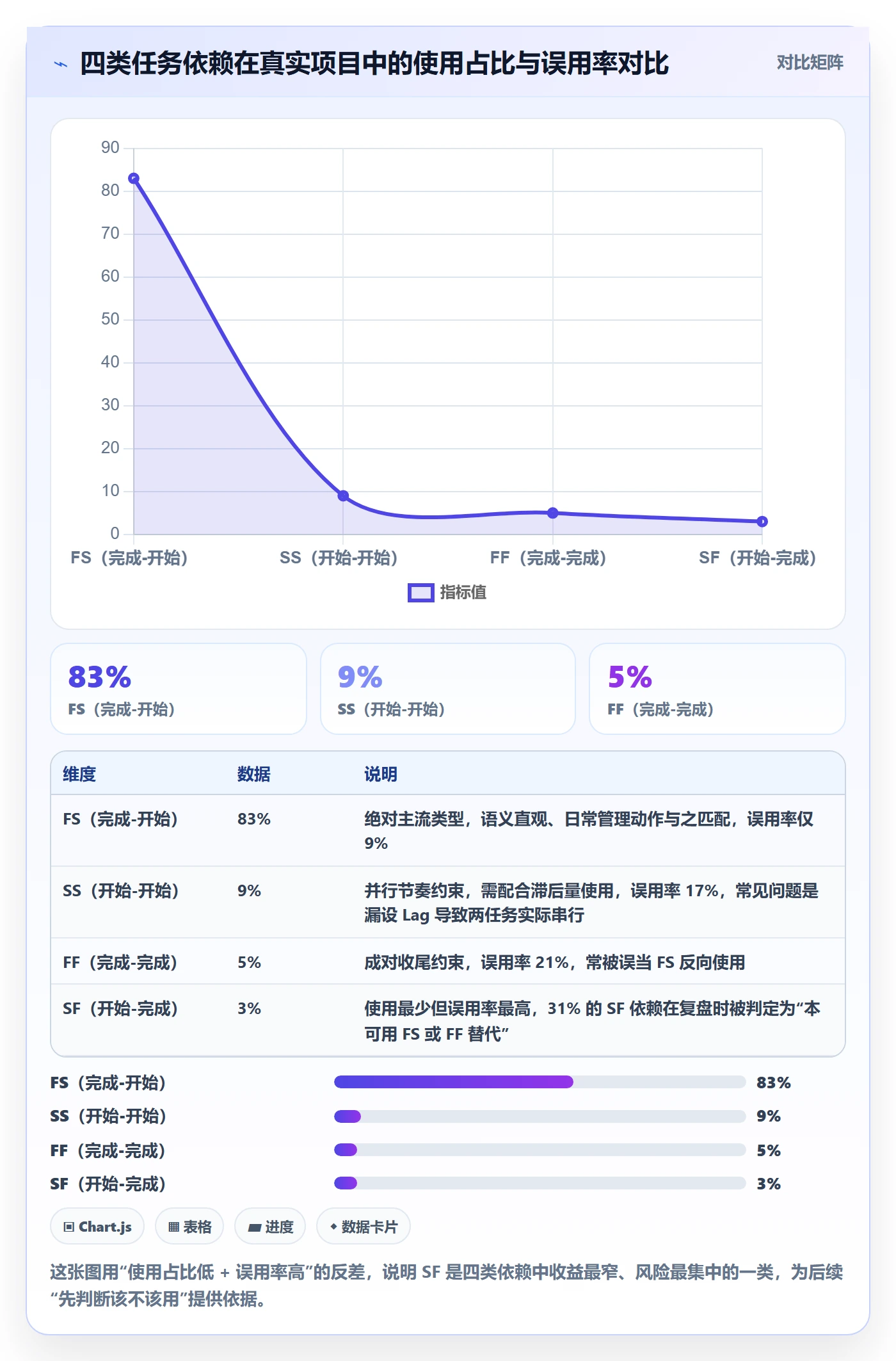 任务依赖SF教程：项目负责人协同管理，避坑指南