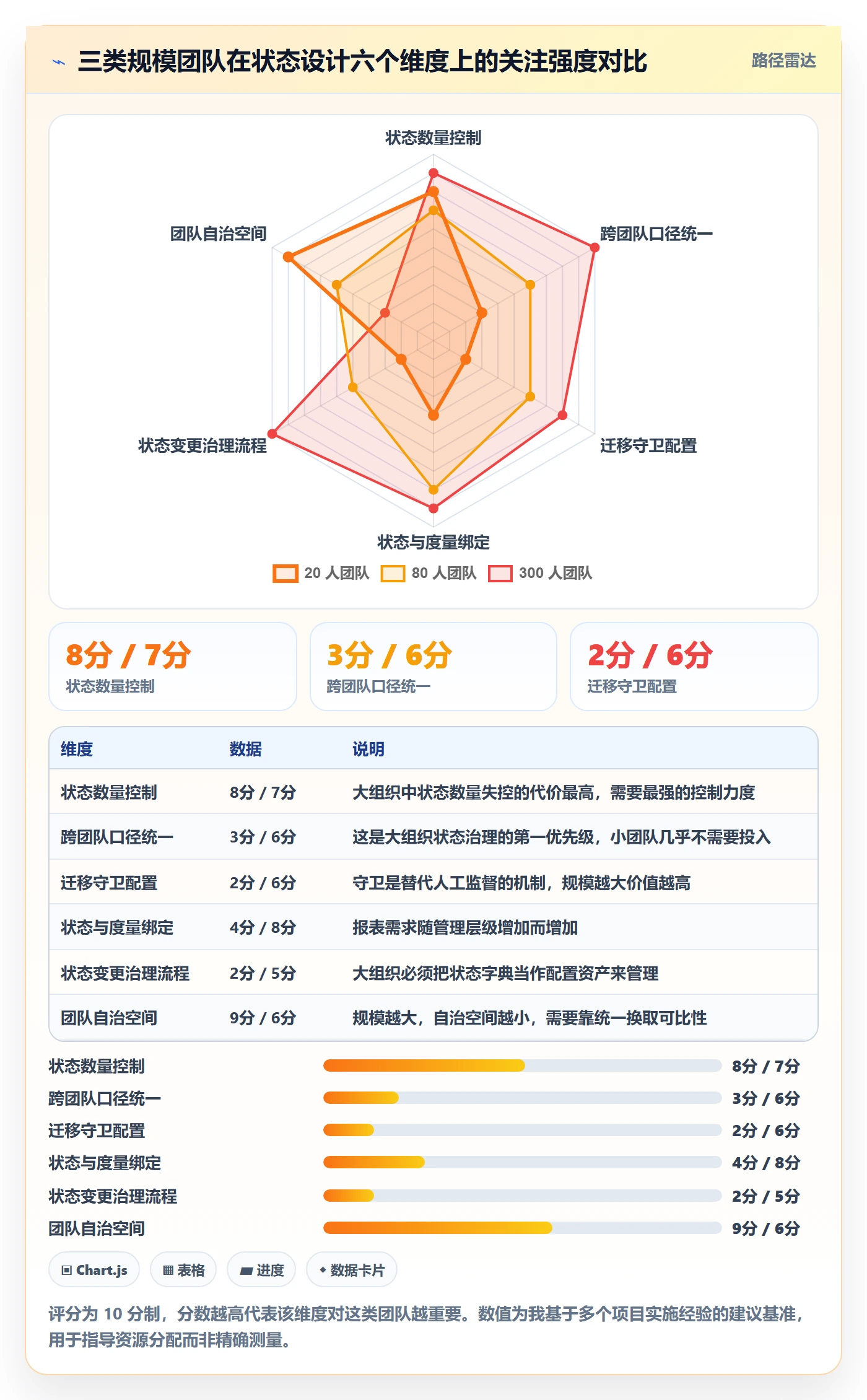 状态怎么做?项目经理入门指南:任务属性从0到1