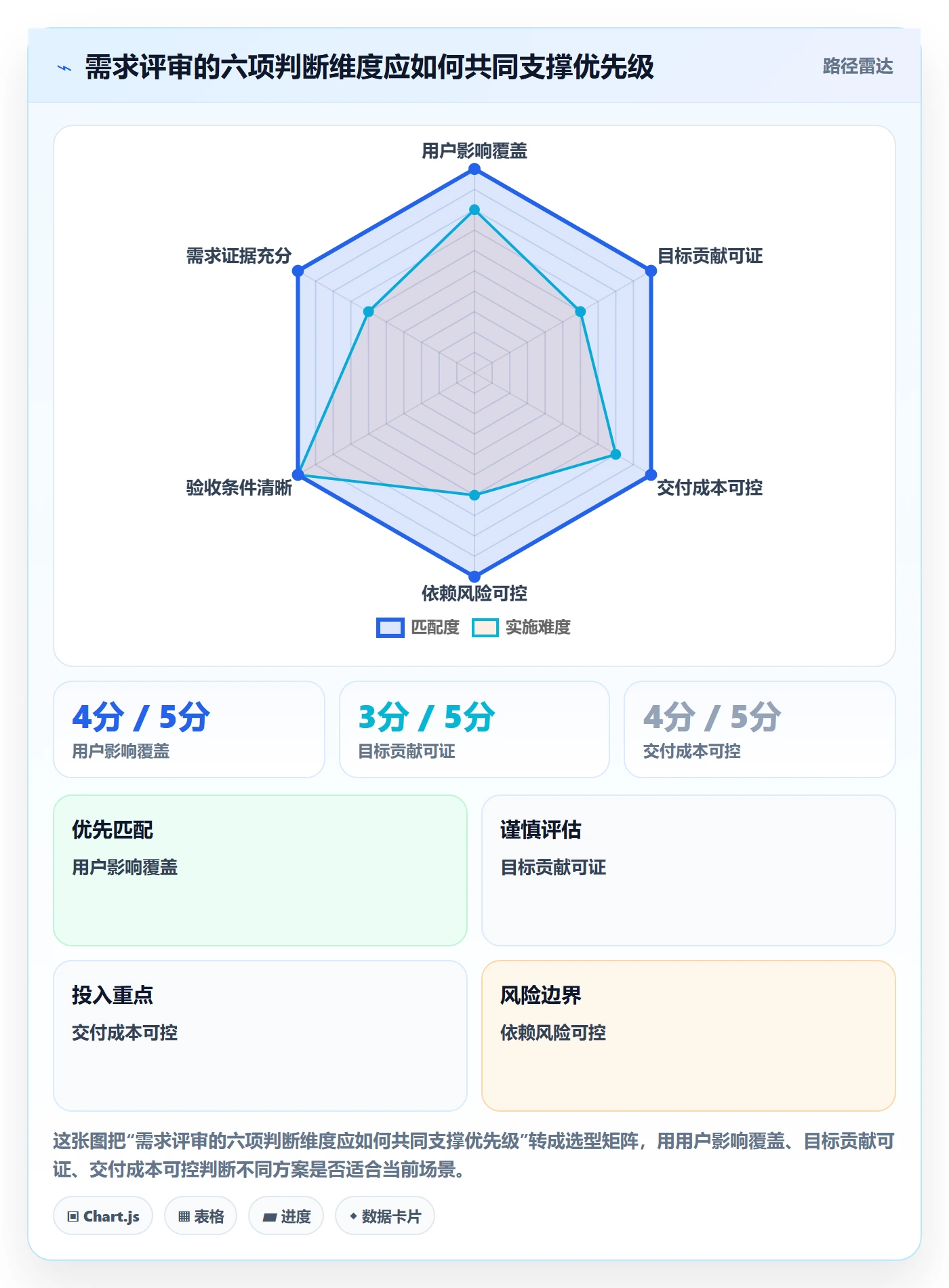 需求管理需求教程:项目经理落地方案,避坑指南