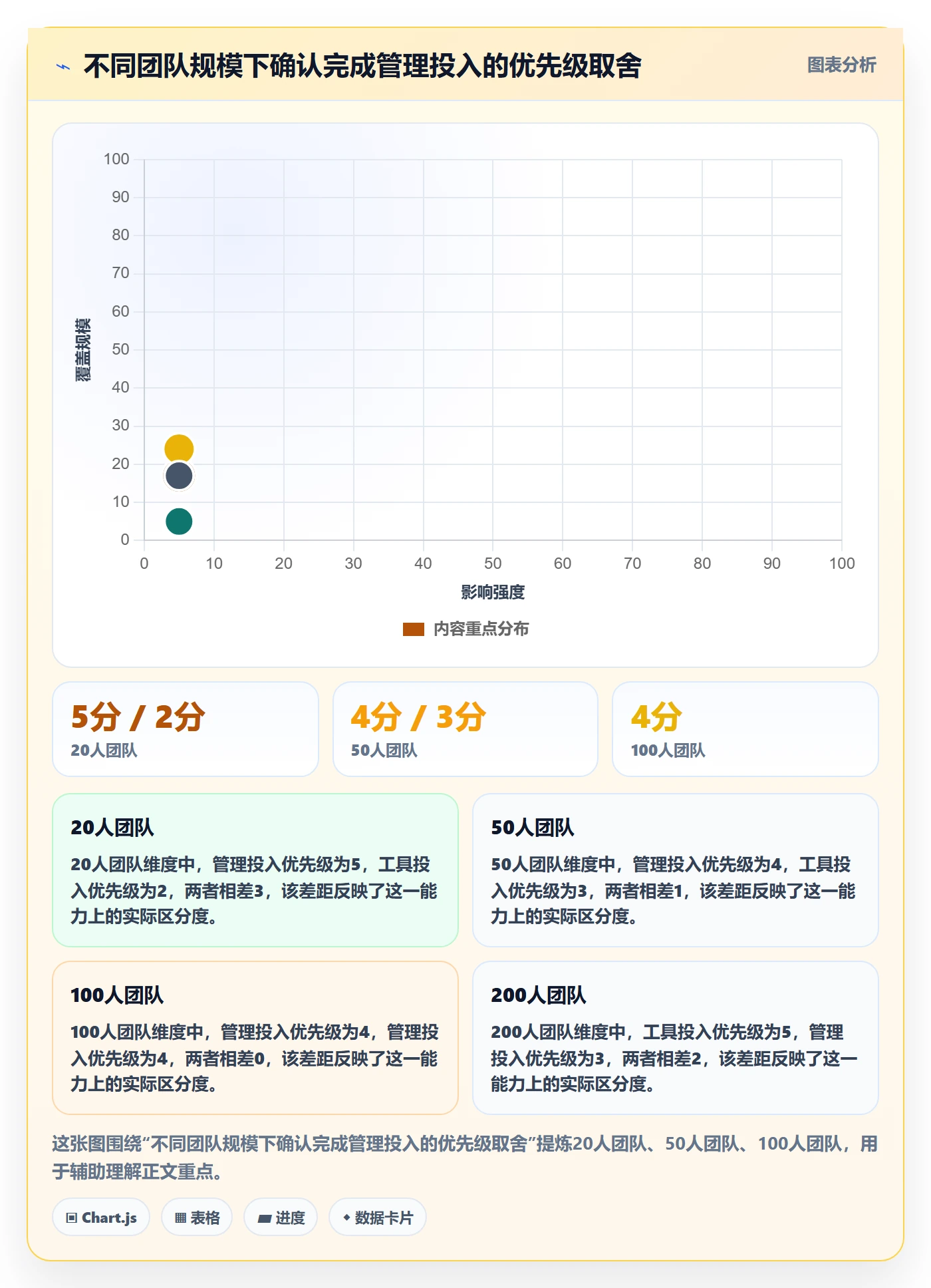 确认完成管理指南：研发团队如何做好任务验收，效率提升全流程