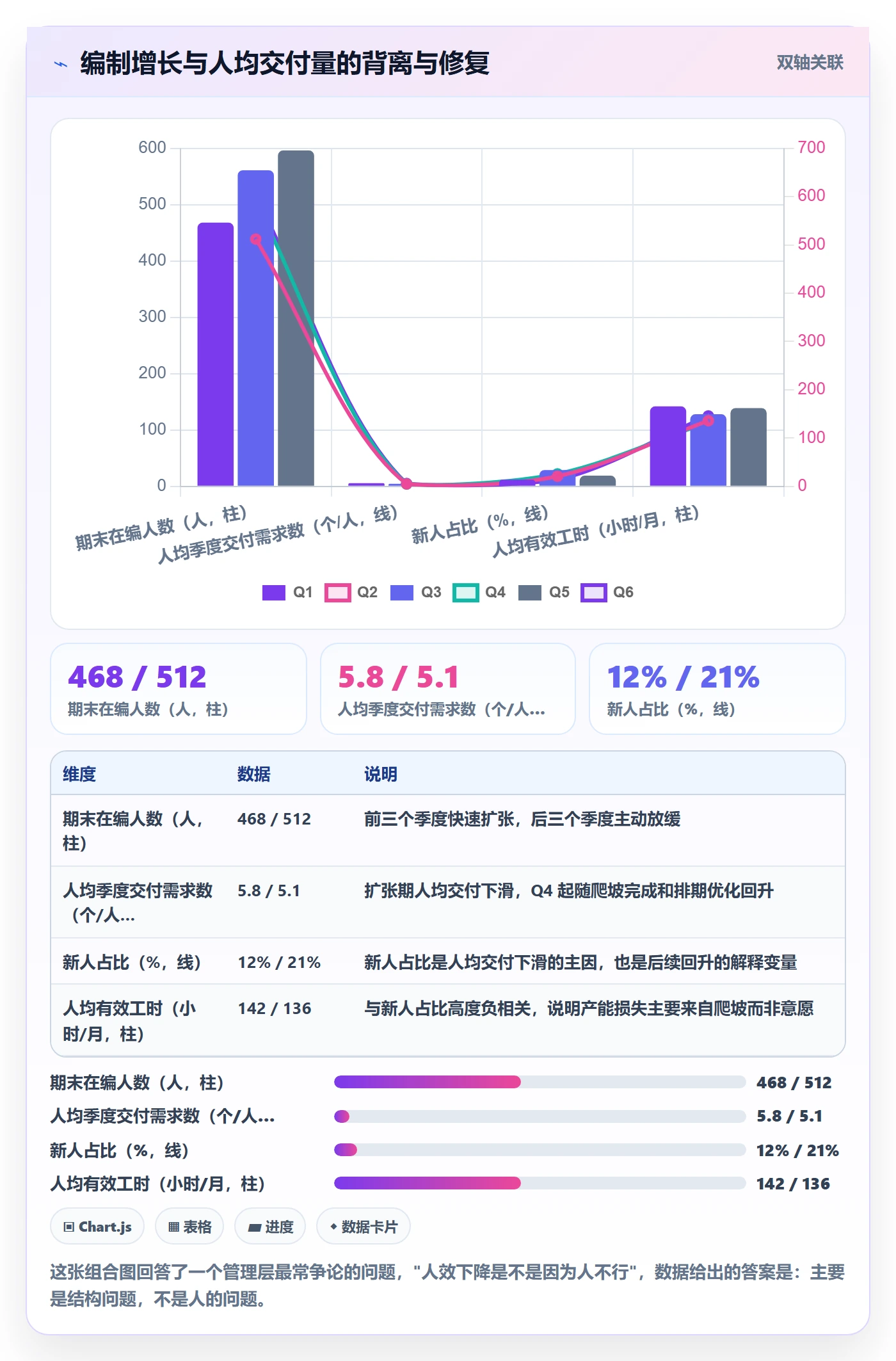 人员投入怎么做?企业管理者落地方案:人力资源计划从0到1