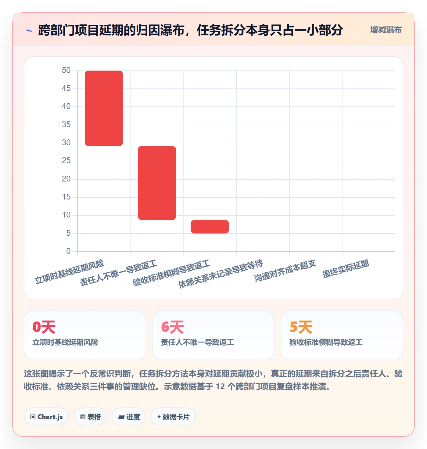 任务拆分管理方法大全：跨部门团队任务管理落地方案落地清单