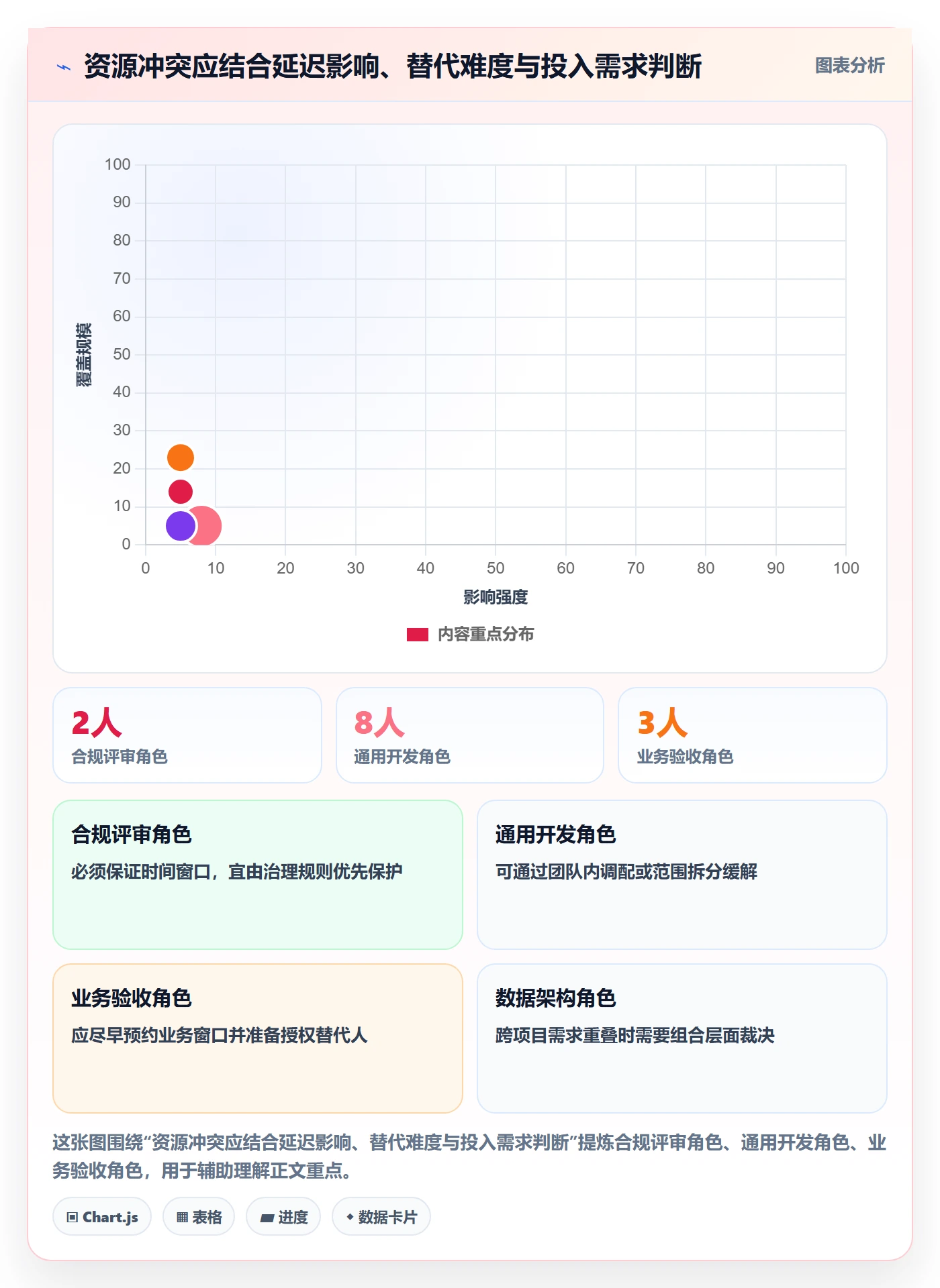 角色管理方法大全：PMO资源管理效率提升落地清单