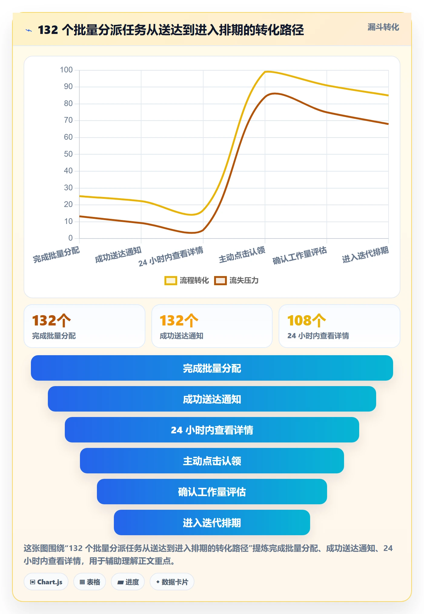 批量分配实操方法:产品经理提升任务分派效率的流程优化方法与模板