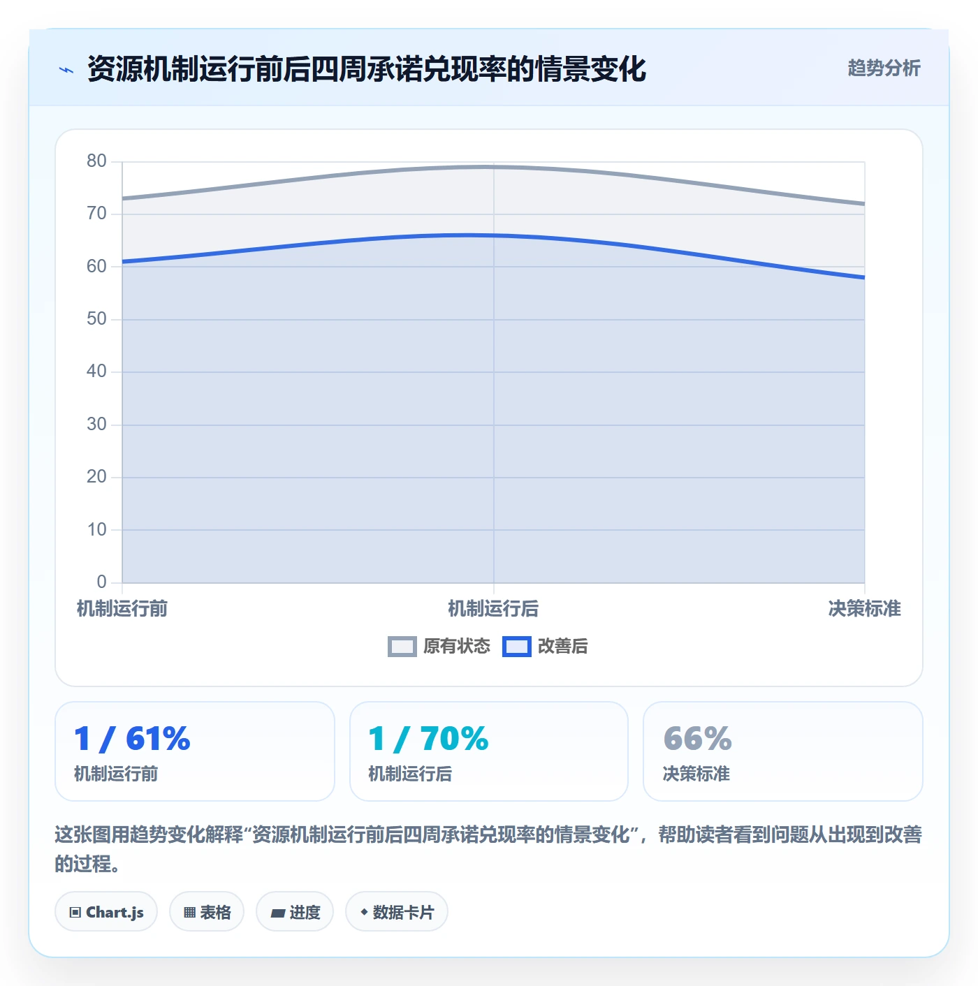 资源分配落地方案:跨部门团队开展资源管理的实操方法案例解析