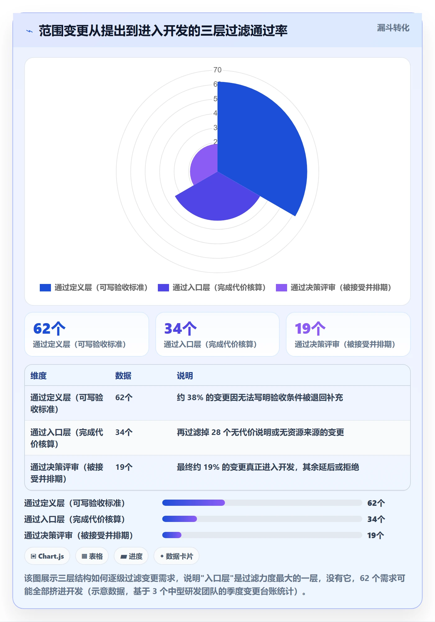 项目范围如何做好Scope?管理层入门指南与操作步骤