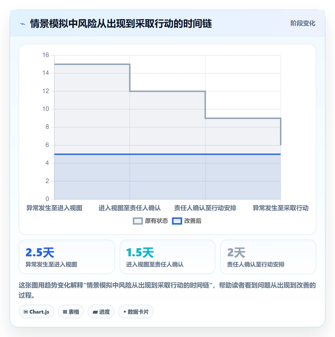 任务日历怎么做?管理层效率提升:日历视图从0到1